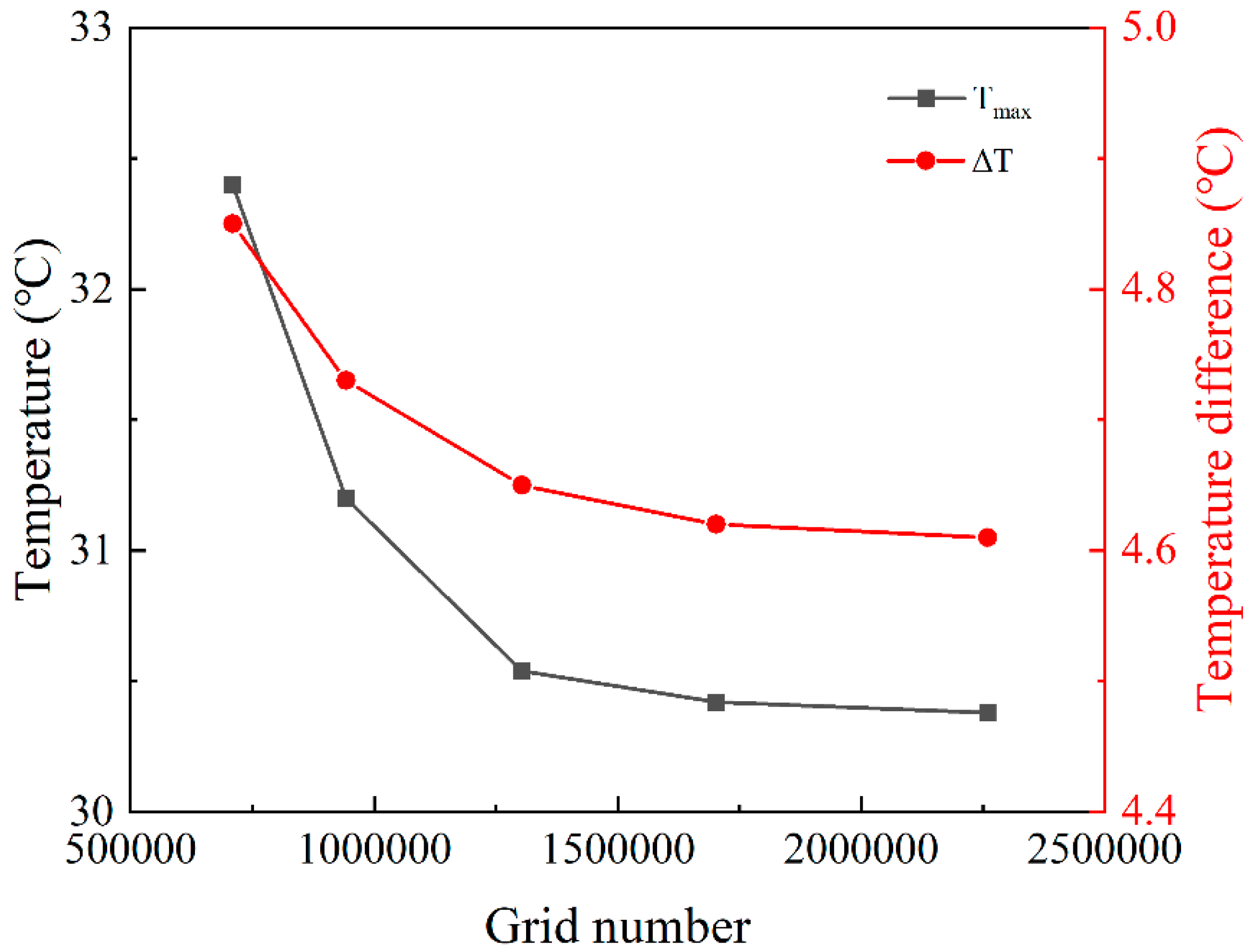 Batteries 09 00204 g003 550