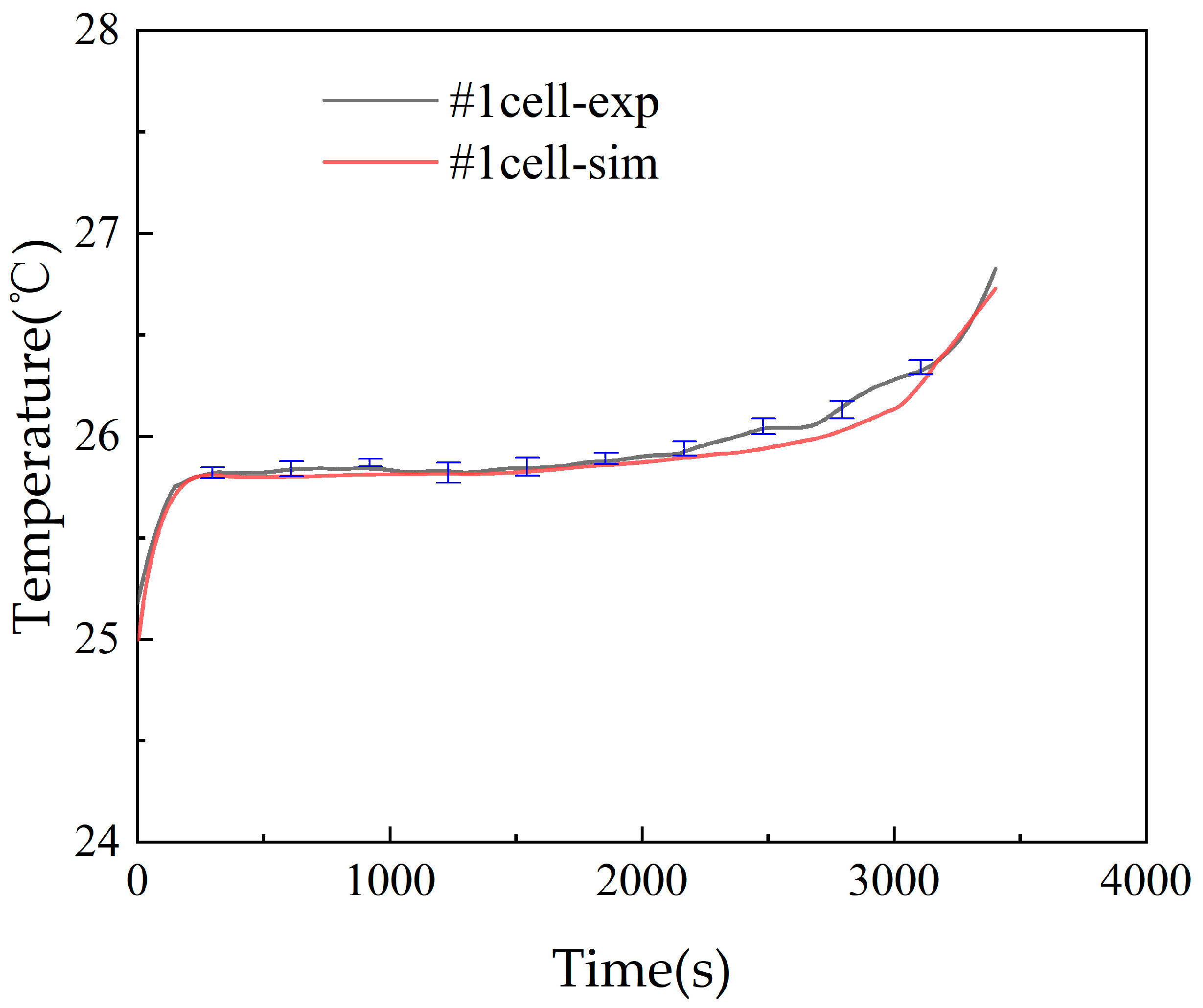 Batteries 09 00204 g004 550