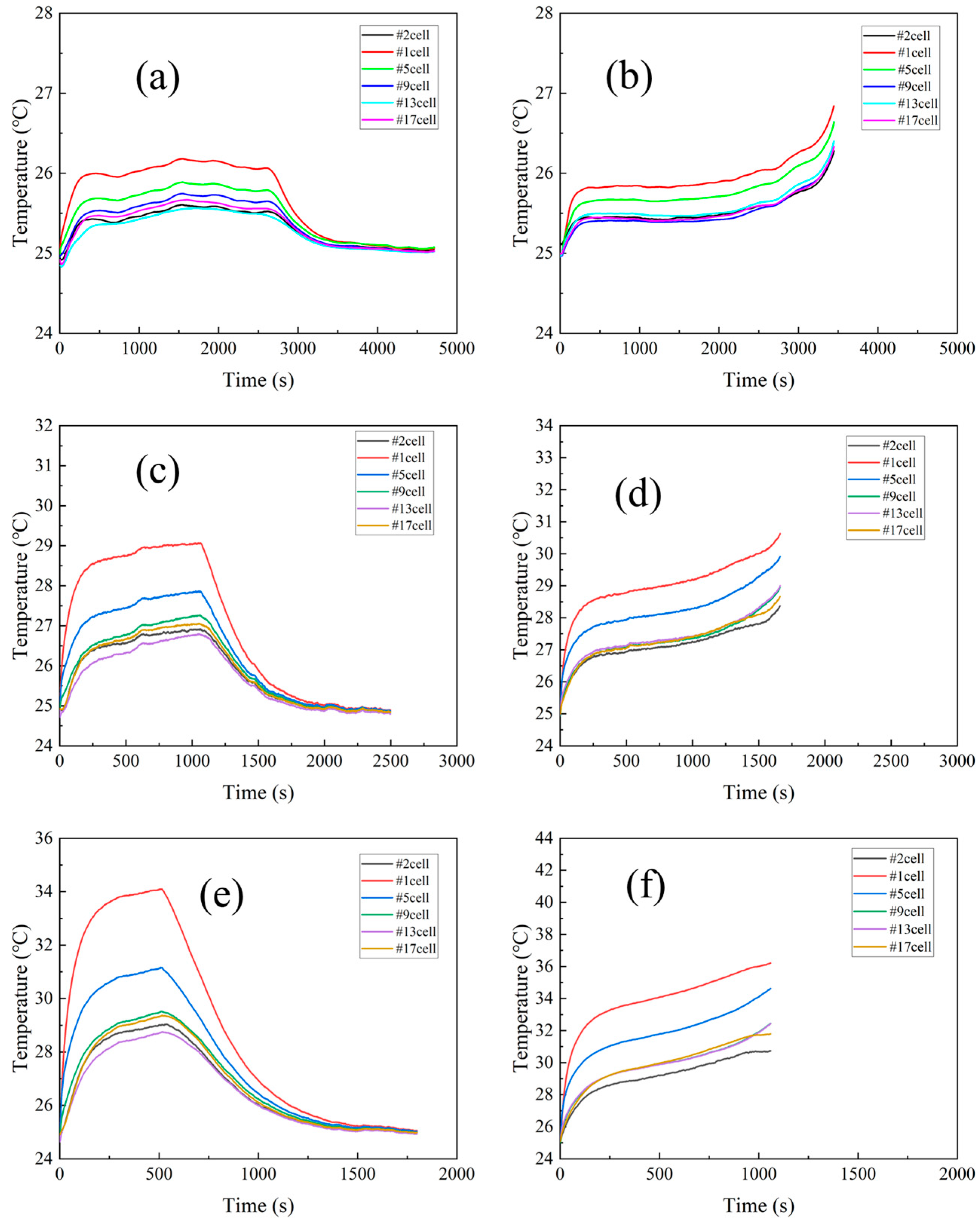 Batteries 09 00204 g005 550