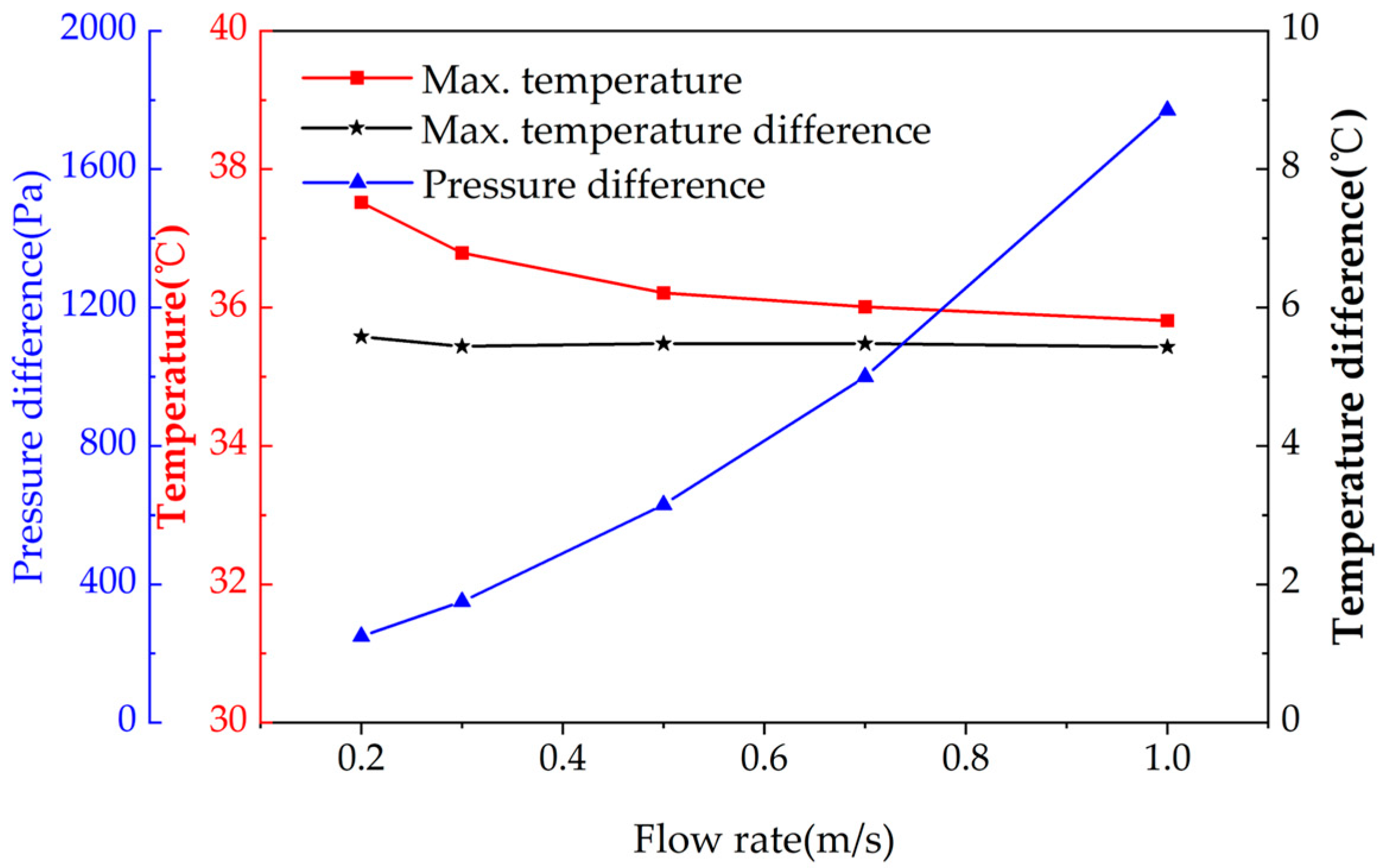 Batteries 09 00204 g007 550