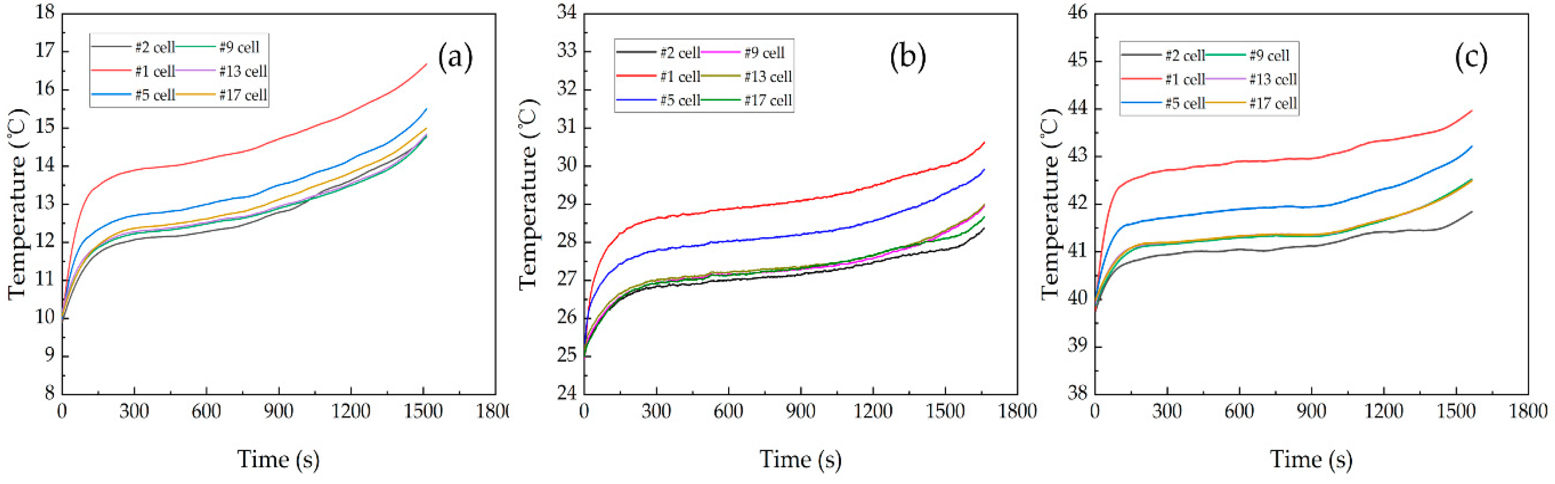Batteries 09 00204 g008 550
