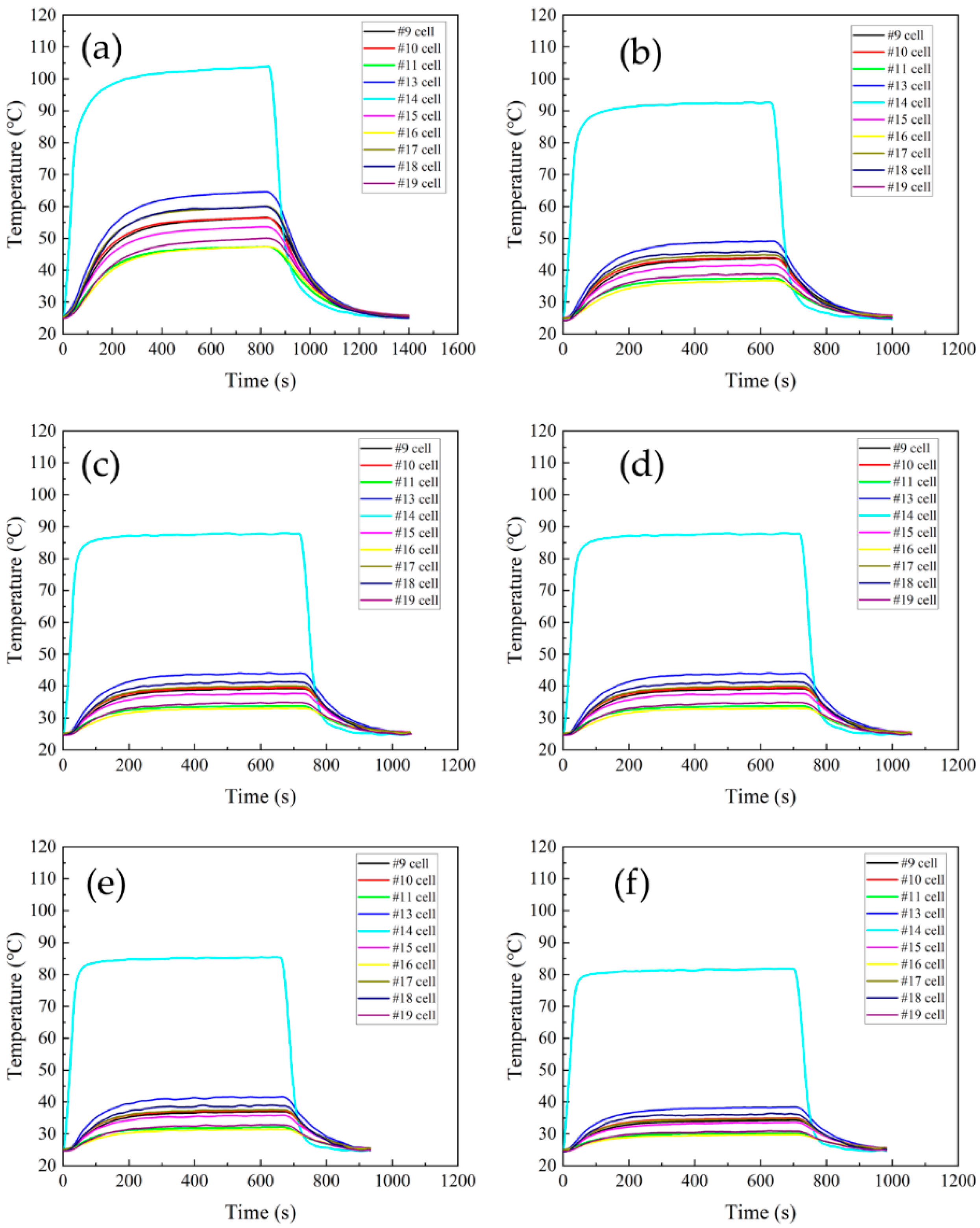 Batteries 09 00204 g010 550