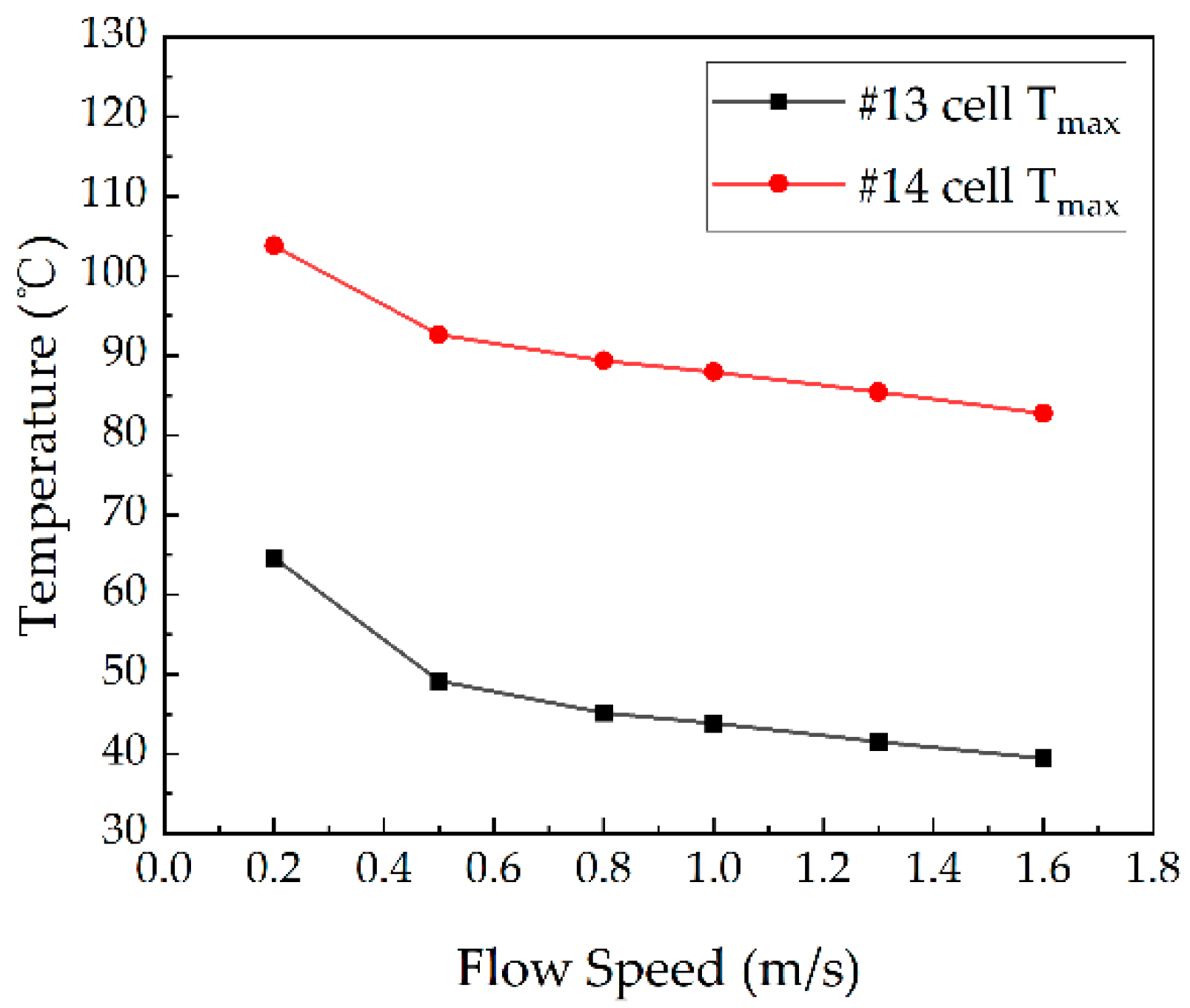 Batteries 09 00204 g011 550