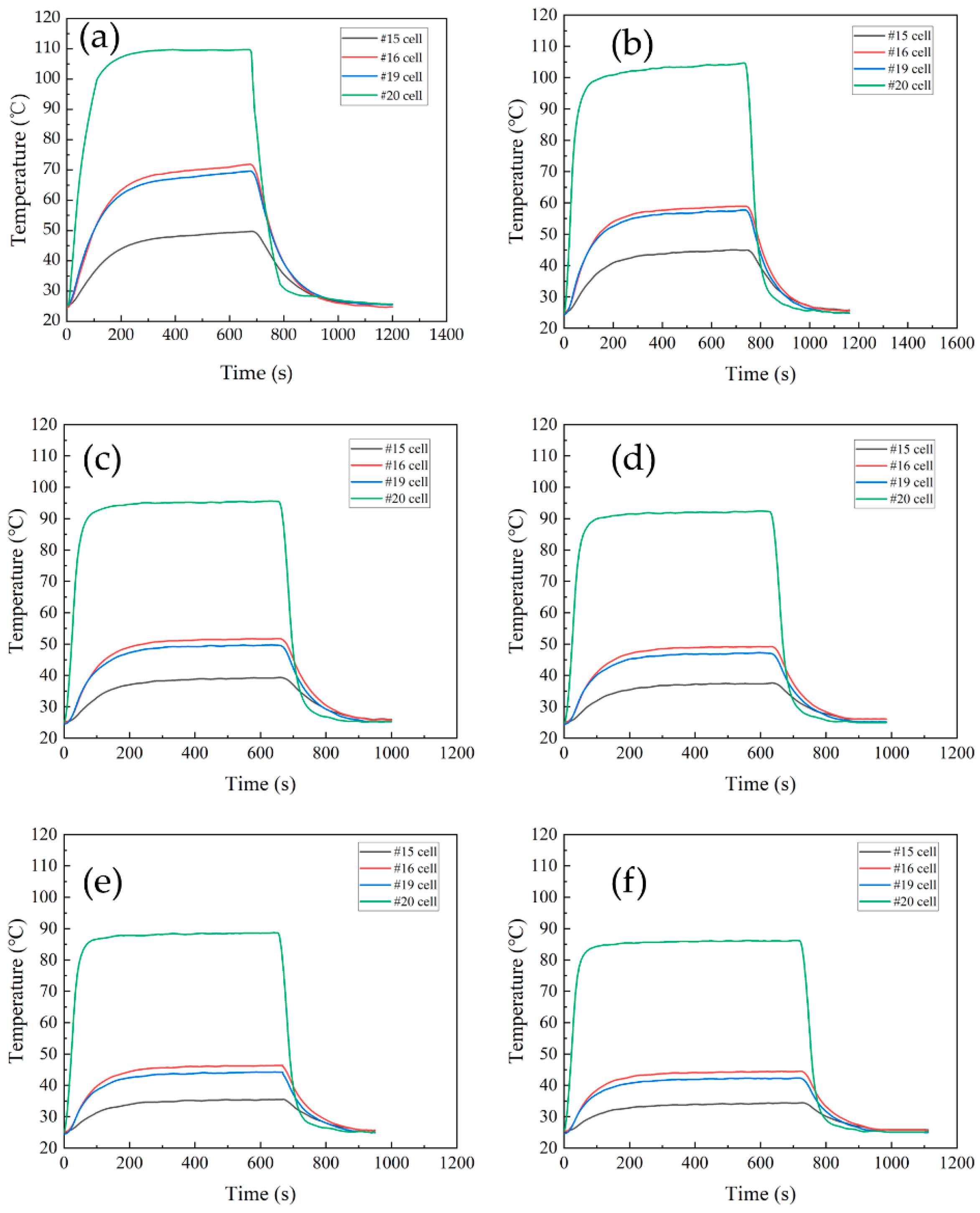 Batteries 09 00204 g012 550