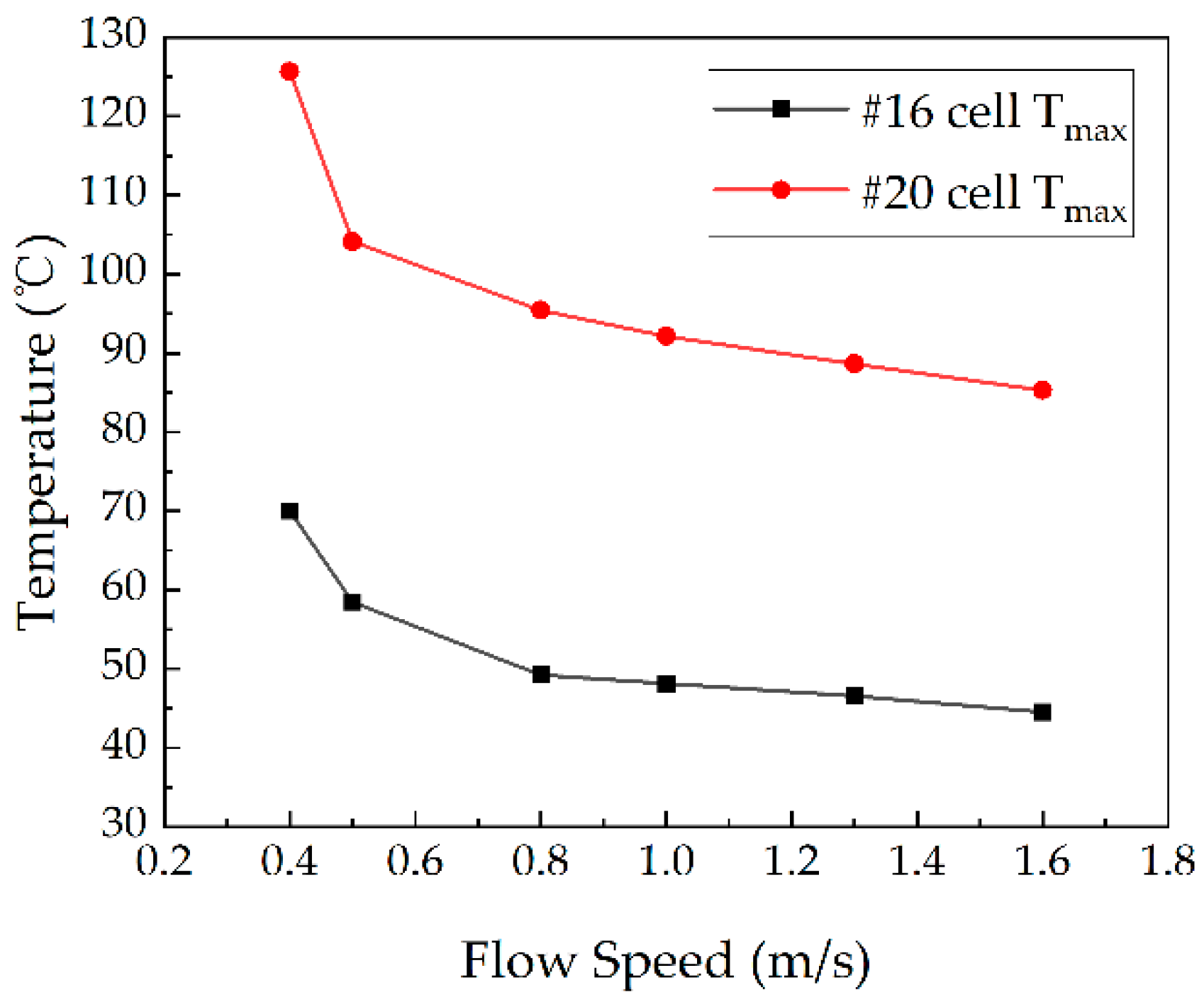 Batteries 09 00204 g013 550