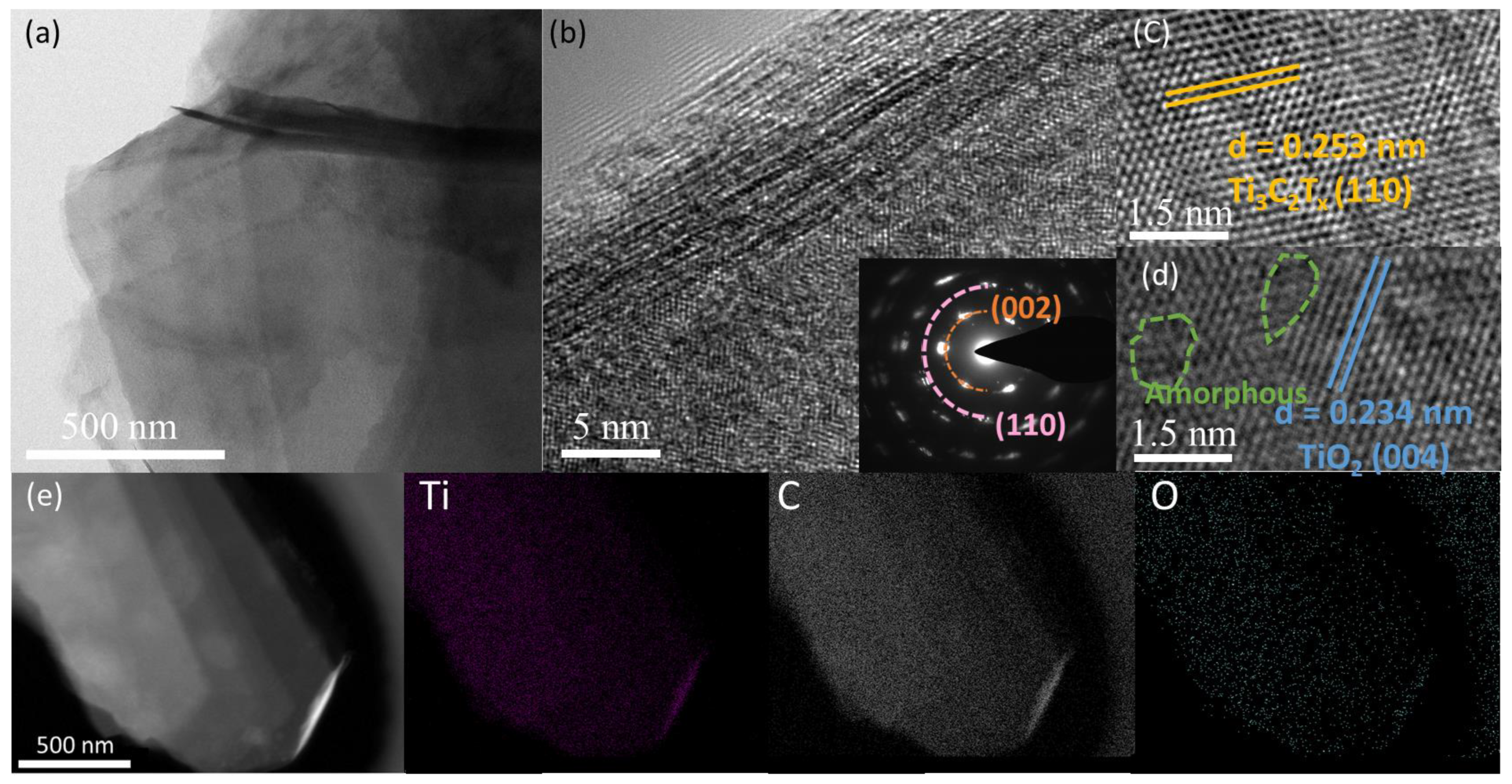 Batteries 09 00205 g002 Batteries 09 00205 g002