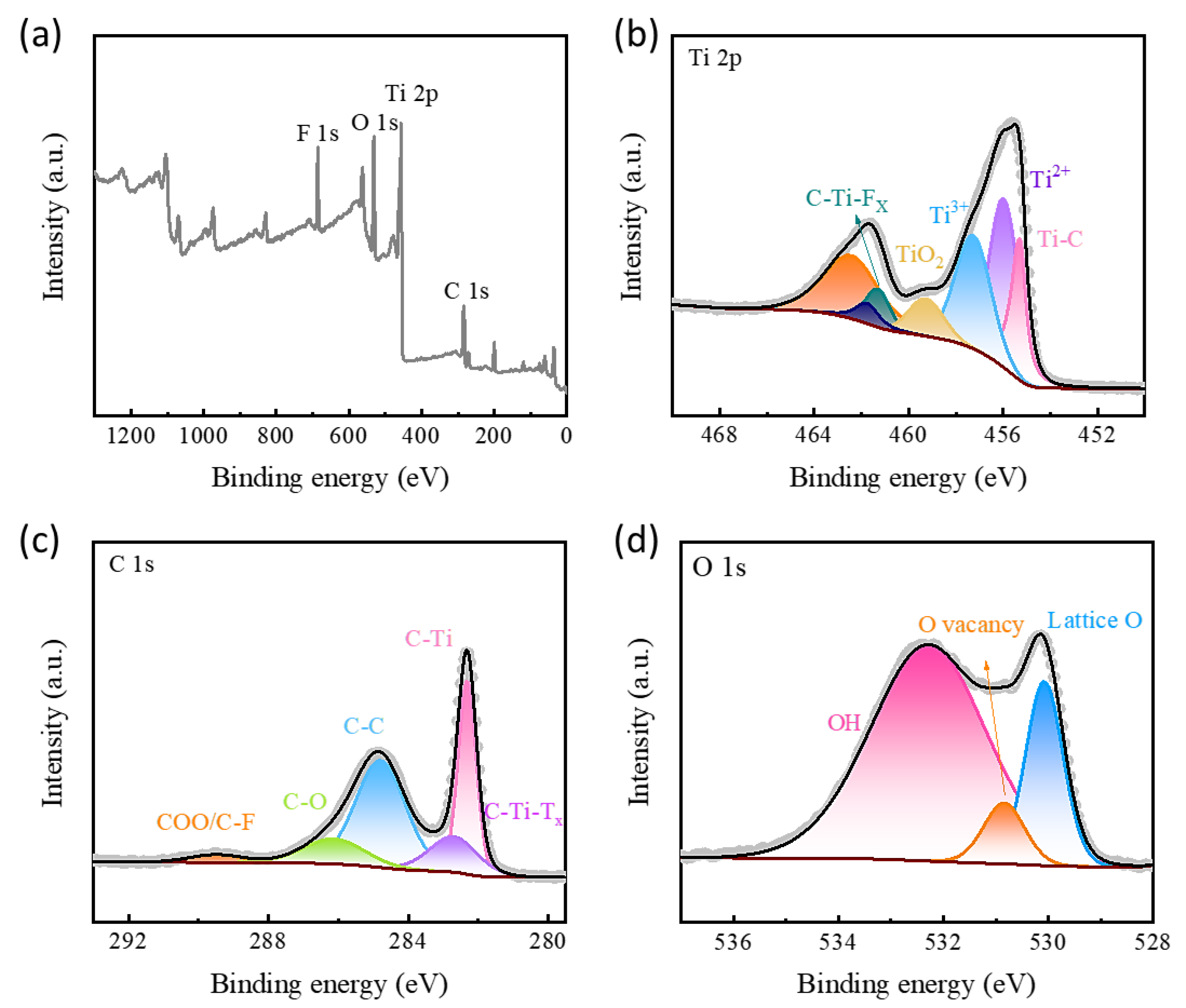 Batteries 09 00205 g003 Batteries 09 00205 g003