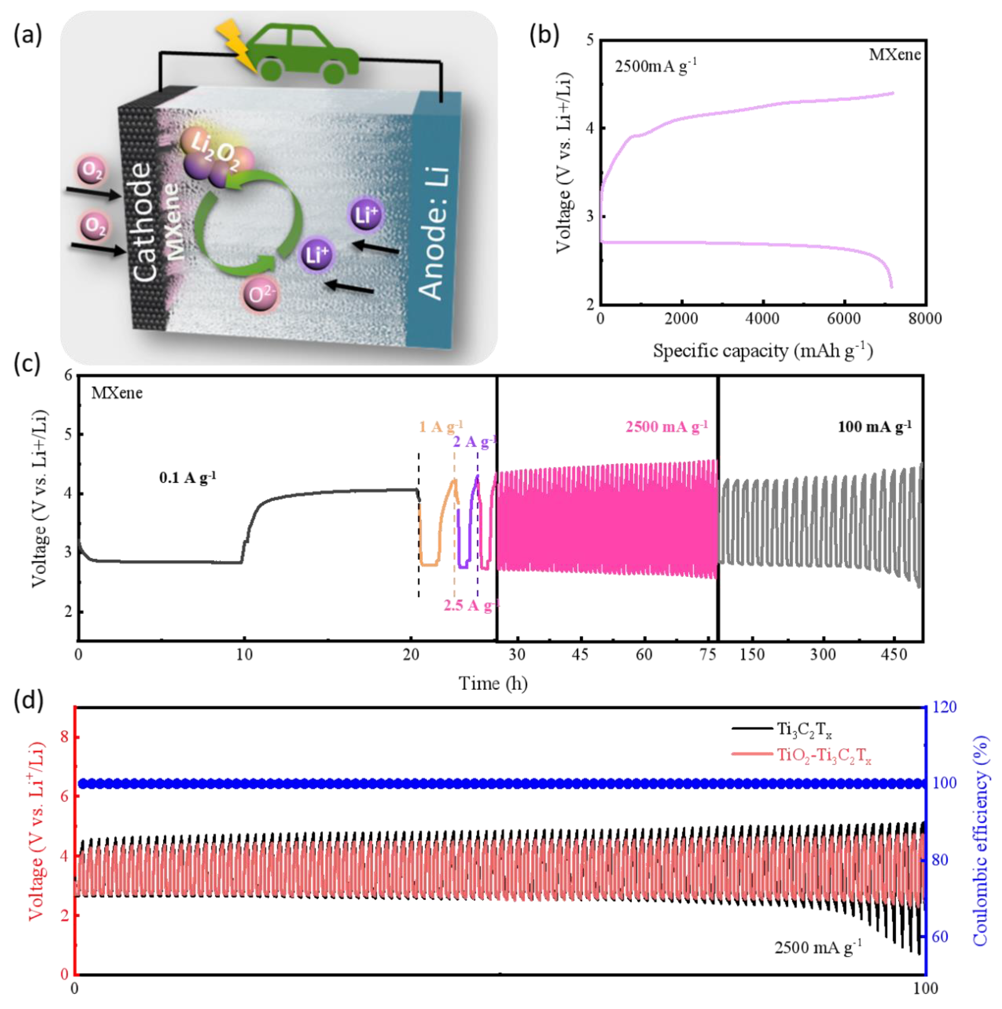 Batteries 09 00205 g004 Batteries 09 00205 g004