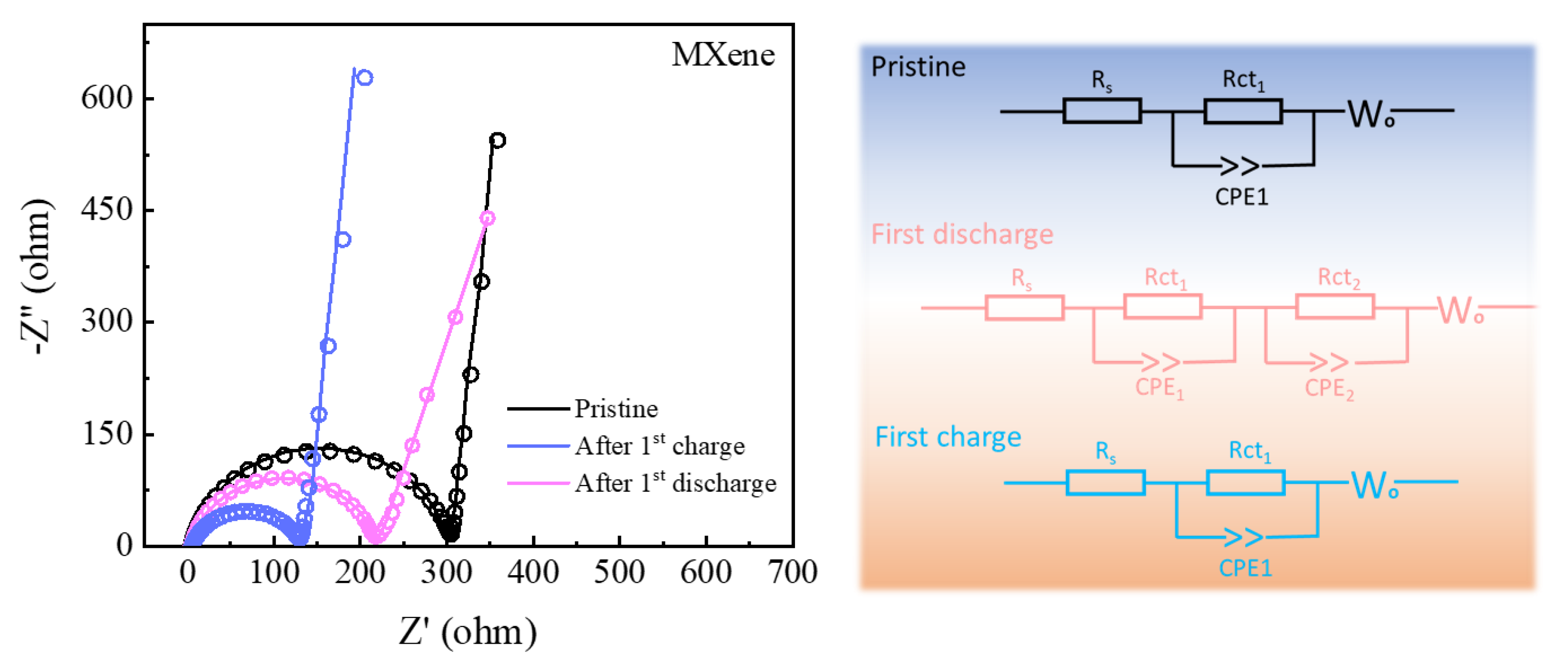 Batteries 09 00205 g005 Batteries 09 00205 g005
