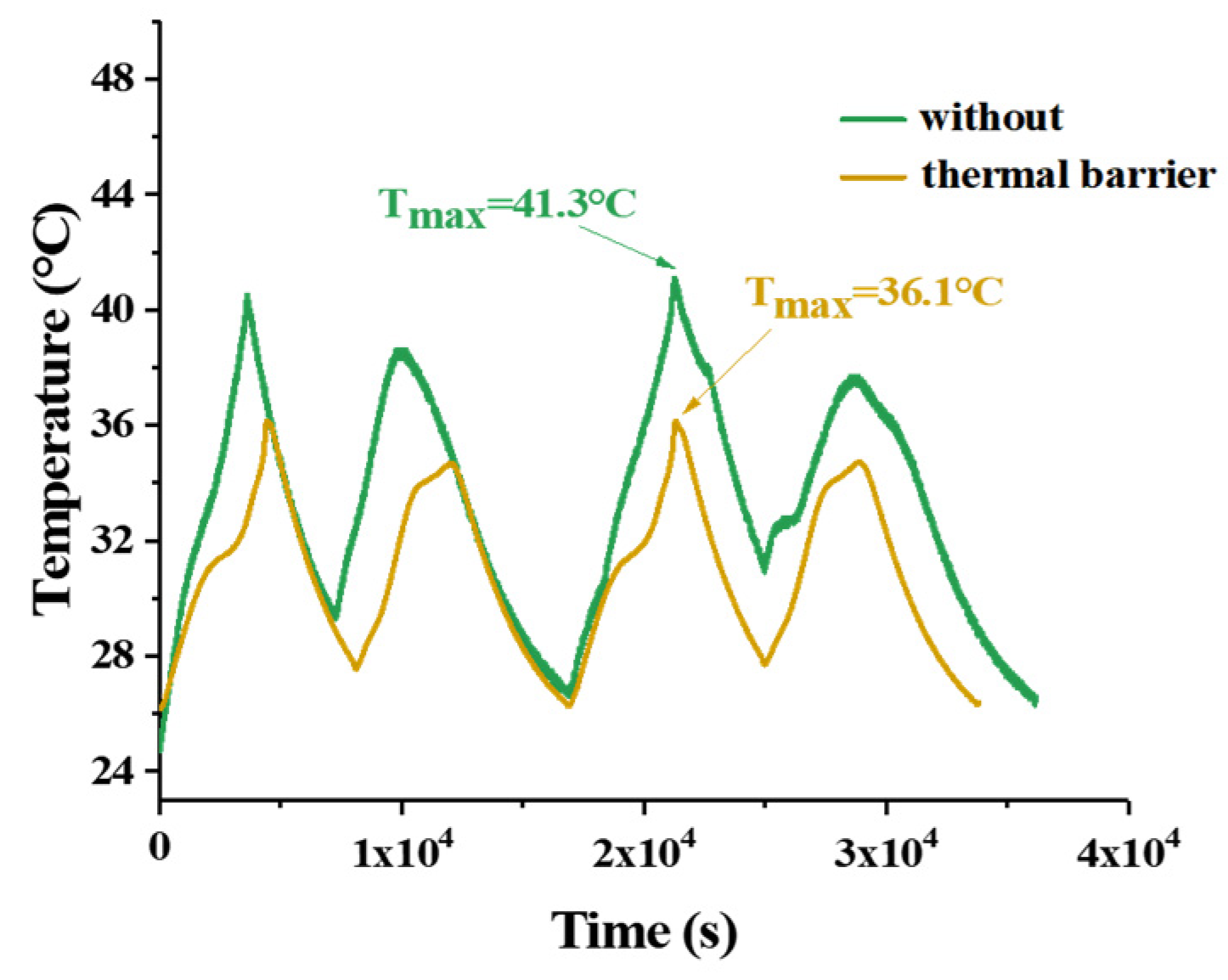 Batteries 09 00206 g011
