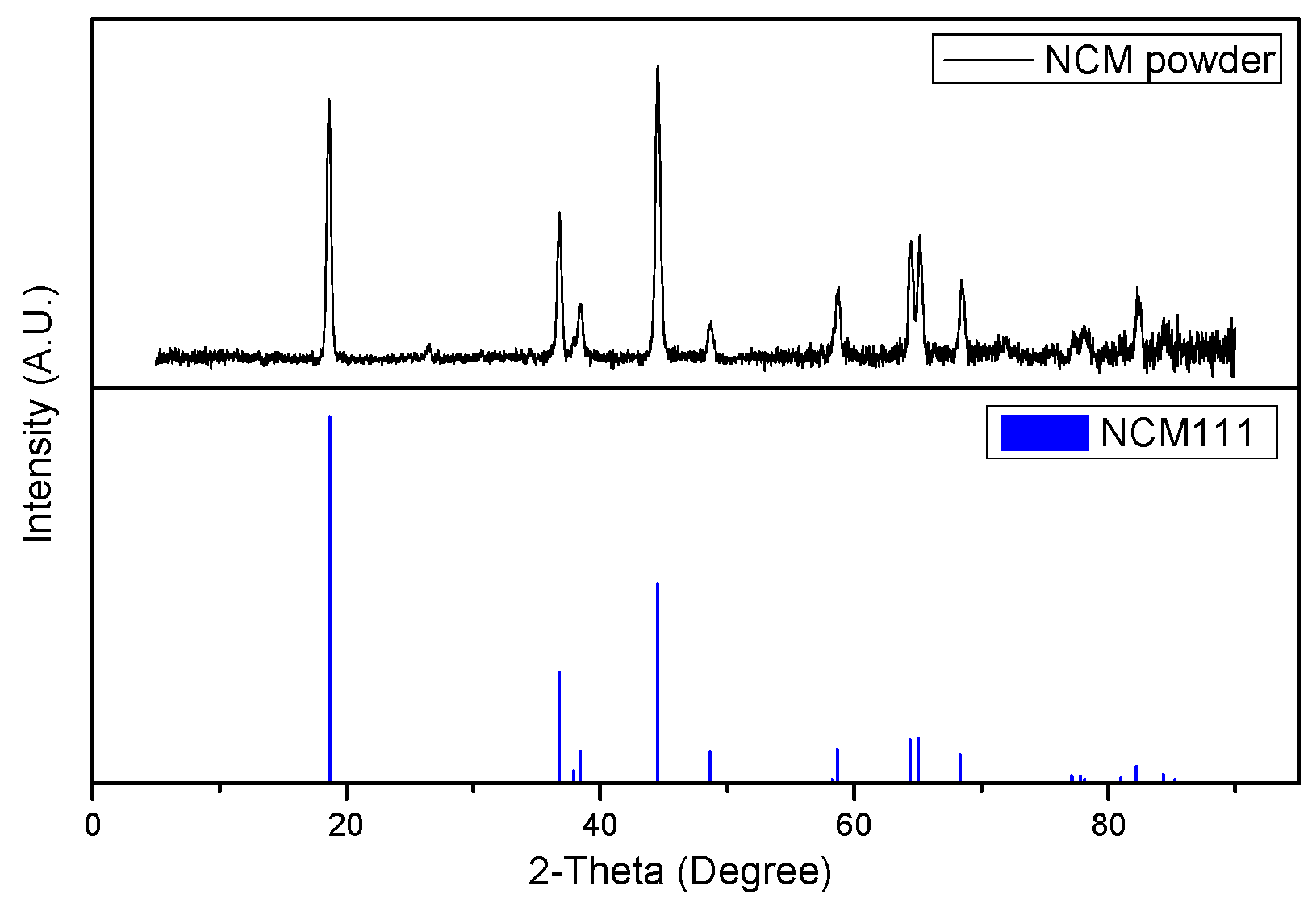 Batteries 09 00207 g001