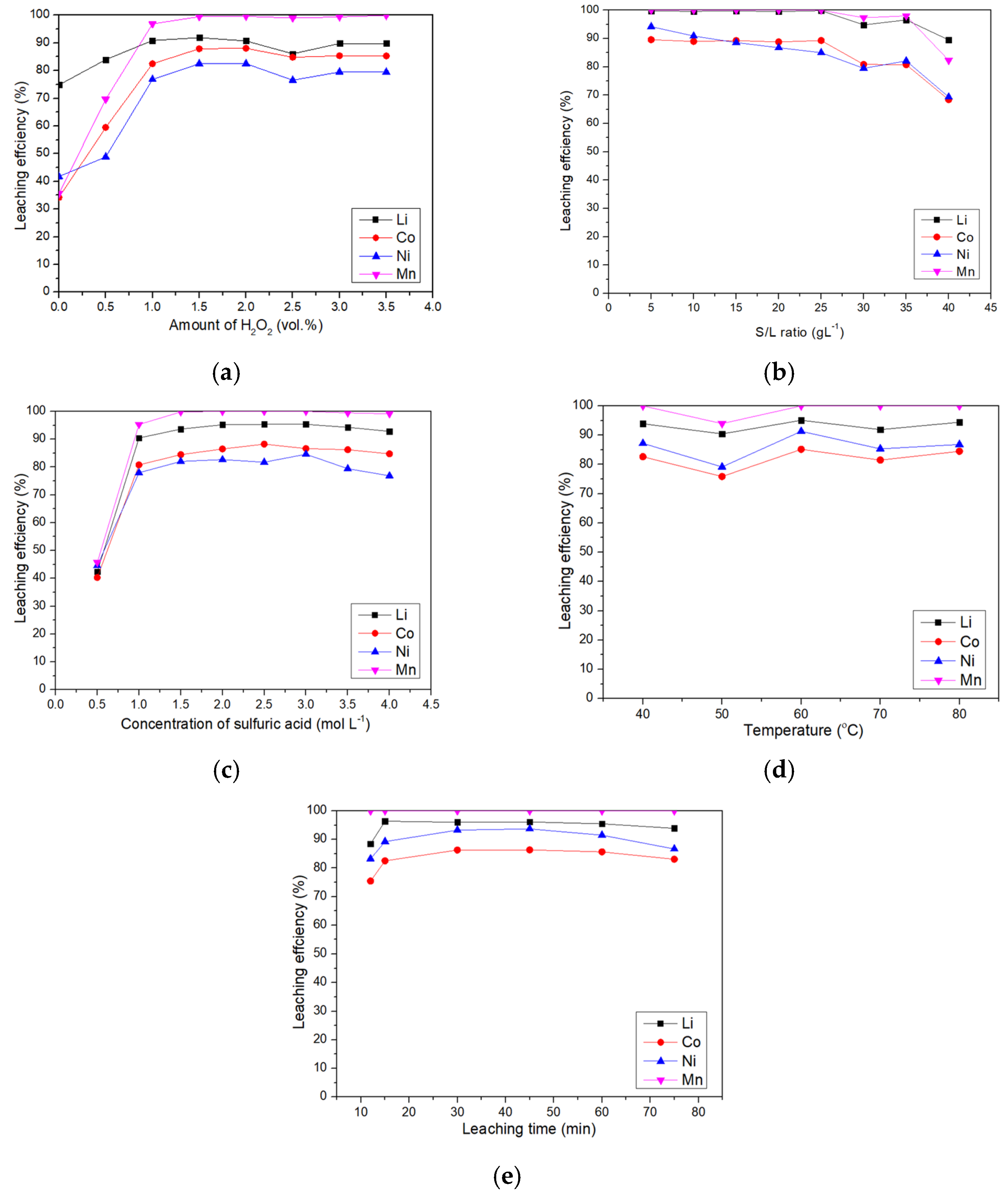 Batteries 09 00207 g002