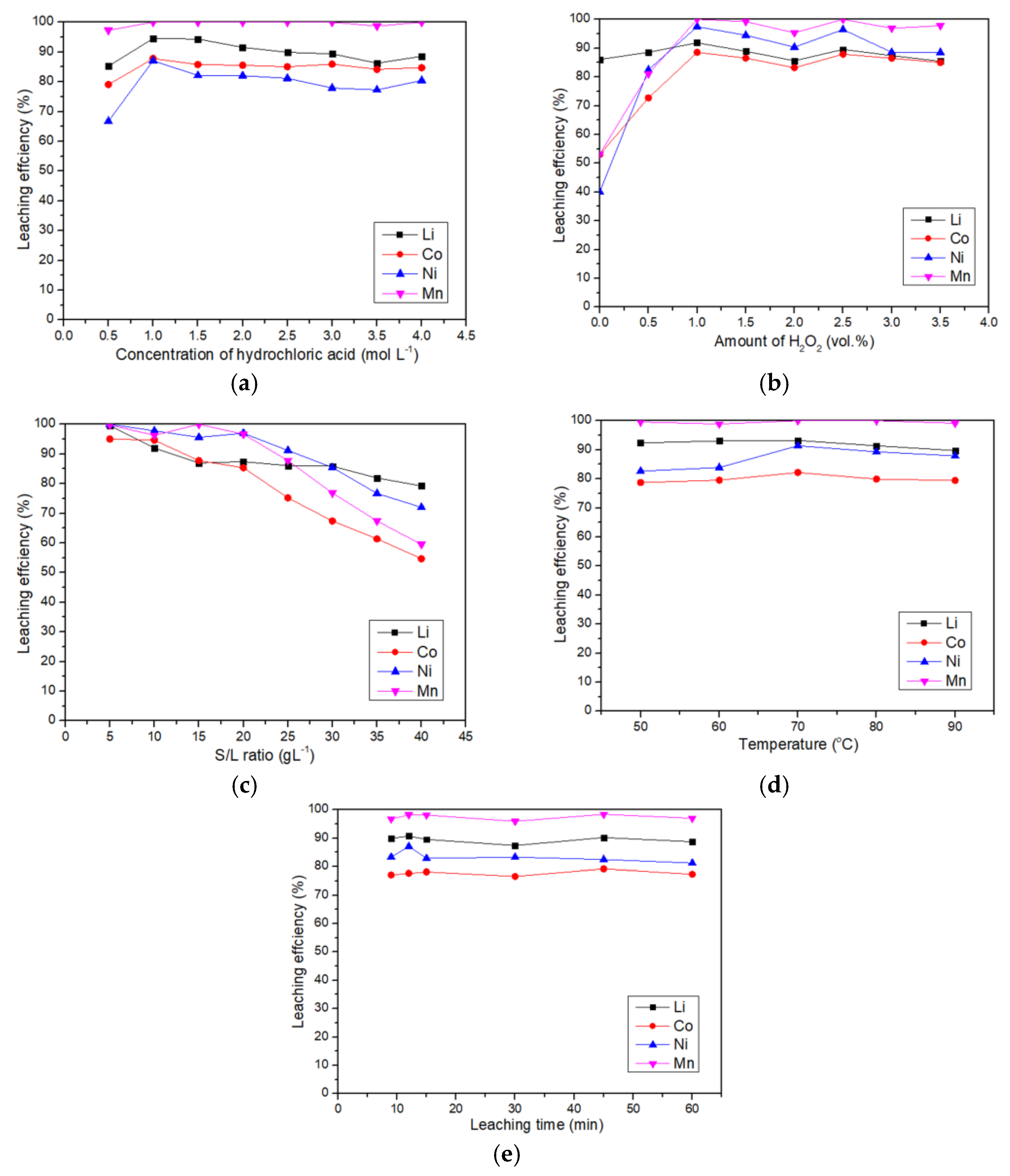 Batteries 09 00207 g003