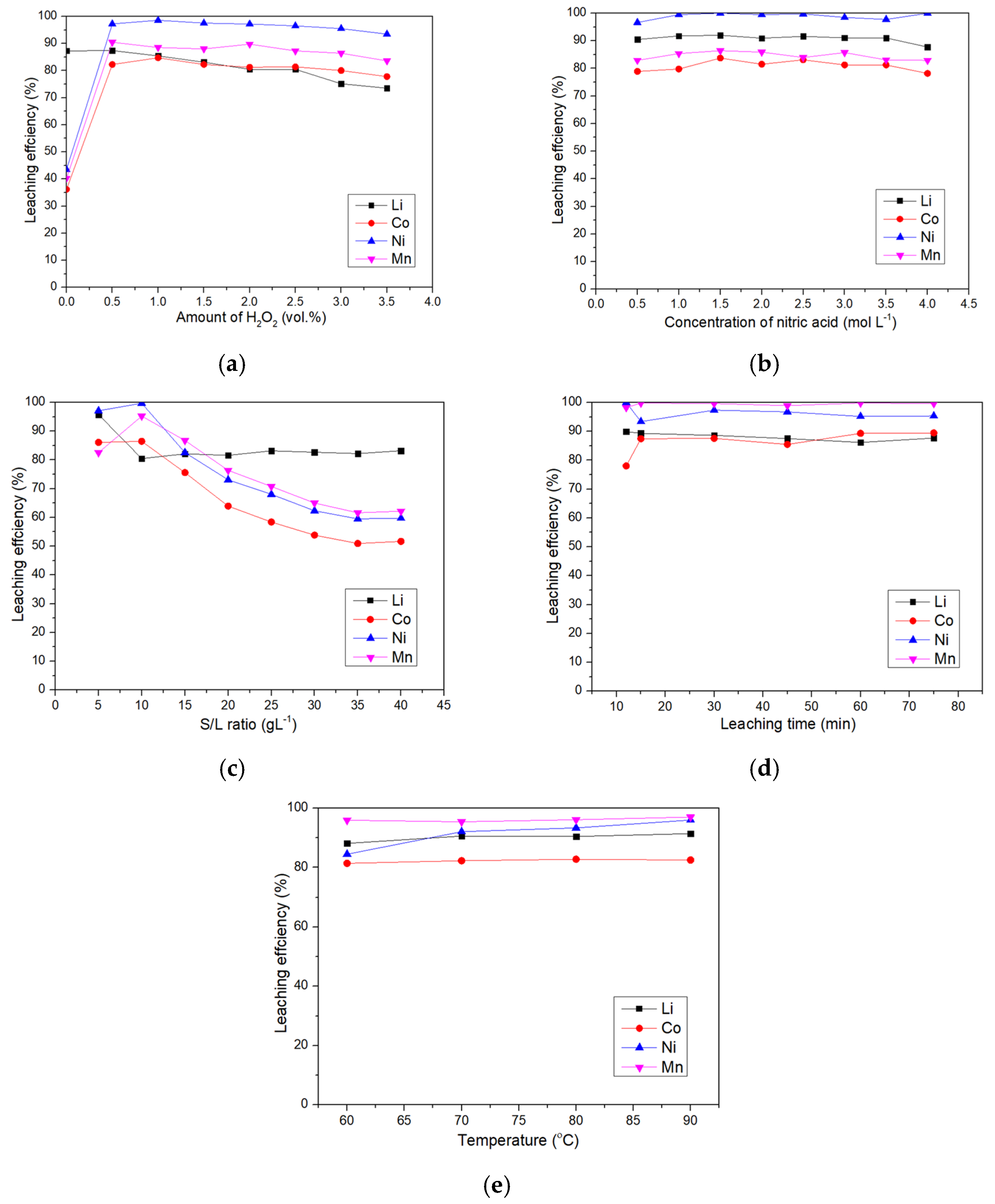 Batteries 09 00207 g004