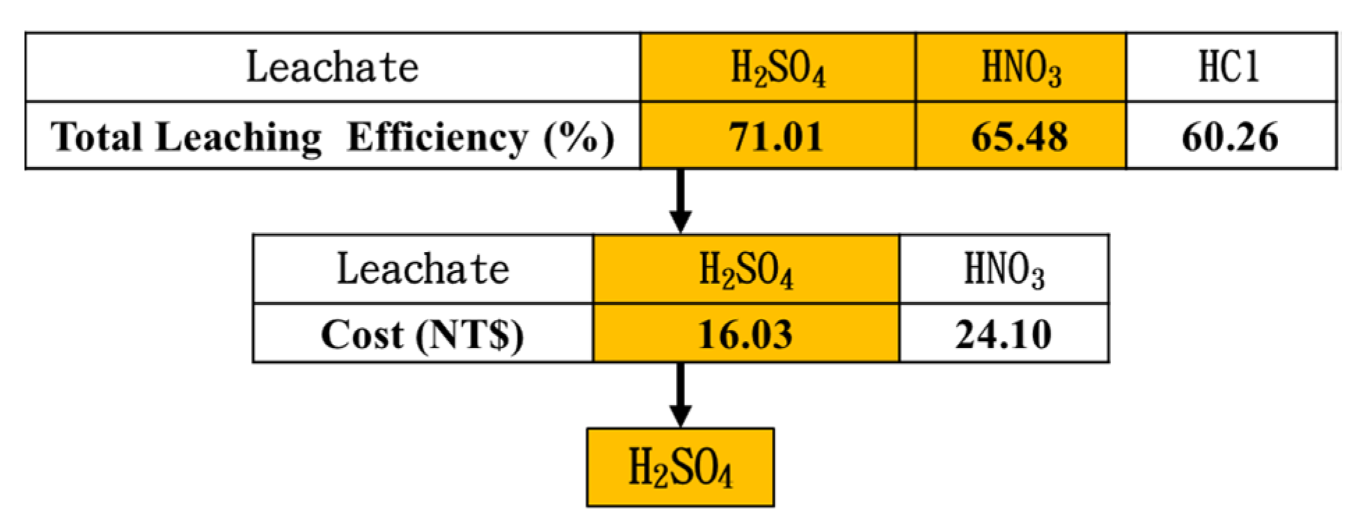 Batteries 09 00207 g005