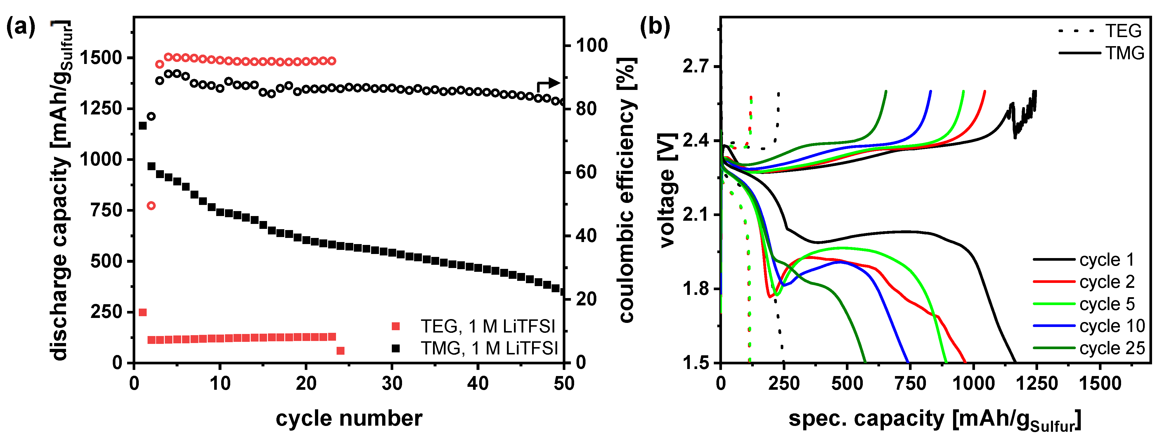 Batteries 09 00210 g001 Batteries 09 00210 g001