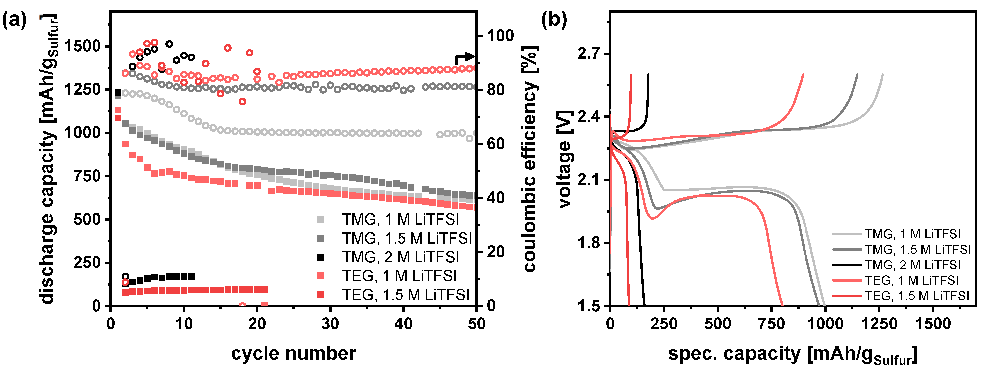 Batteries 09 00210 g002 Batteries 09 00210 g002
