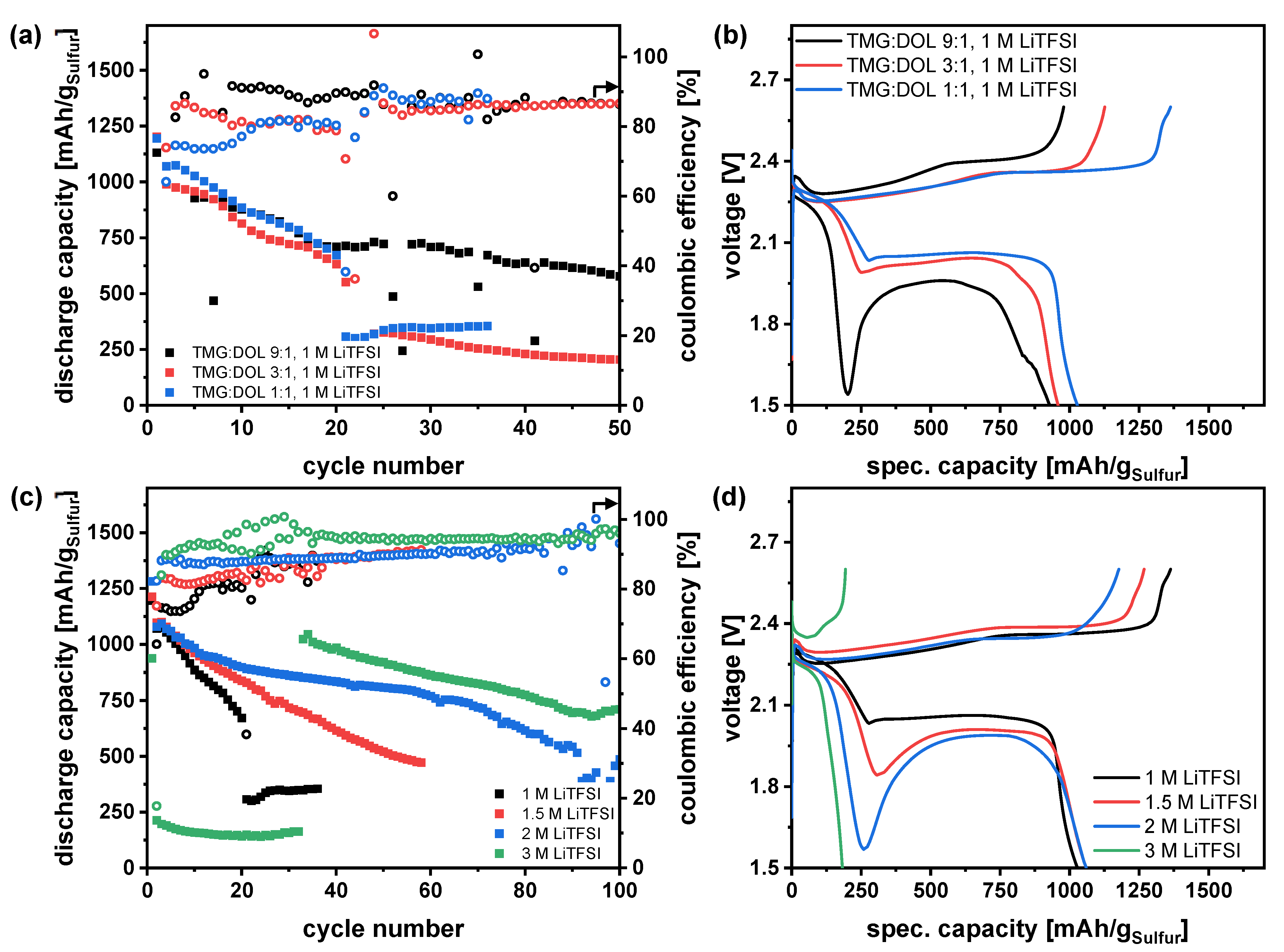 Batteries 09 00210 g003 Batteries 09 00210 g003