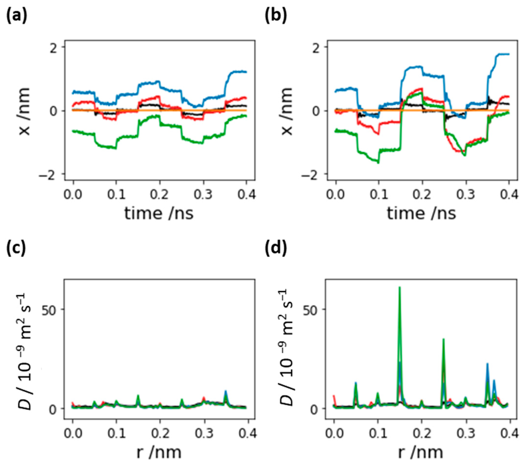 Batteries 09 00212 g007
