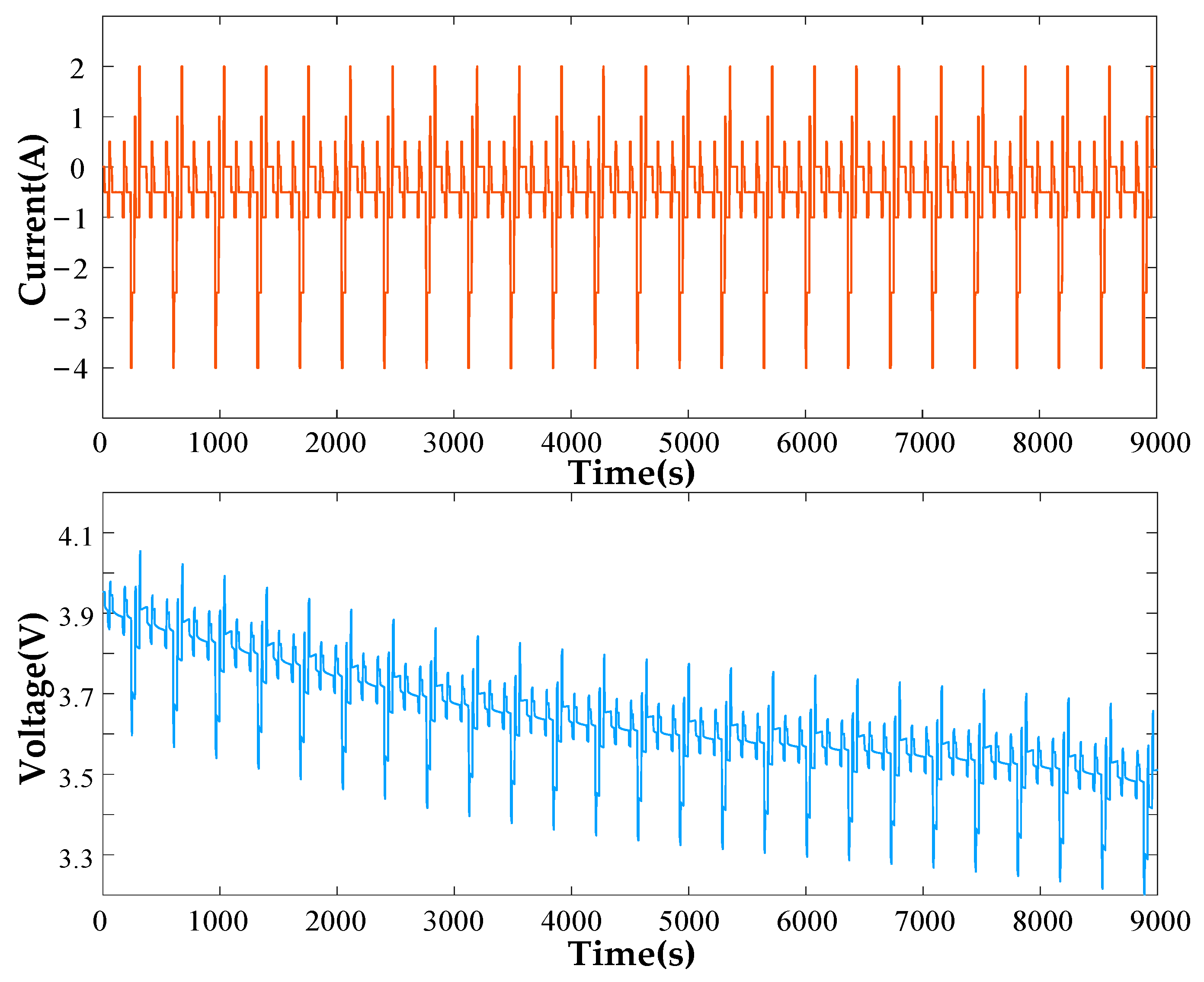 Batteries 09 00213 g004
