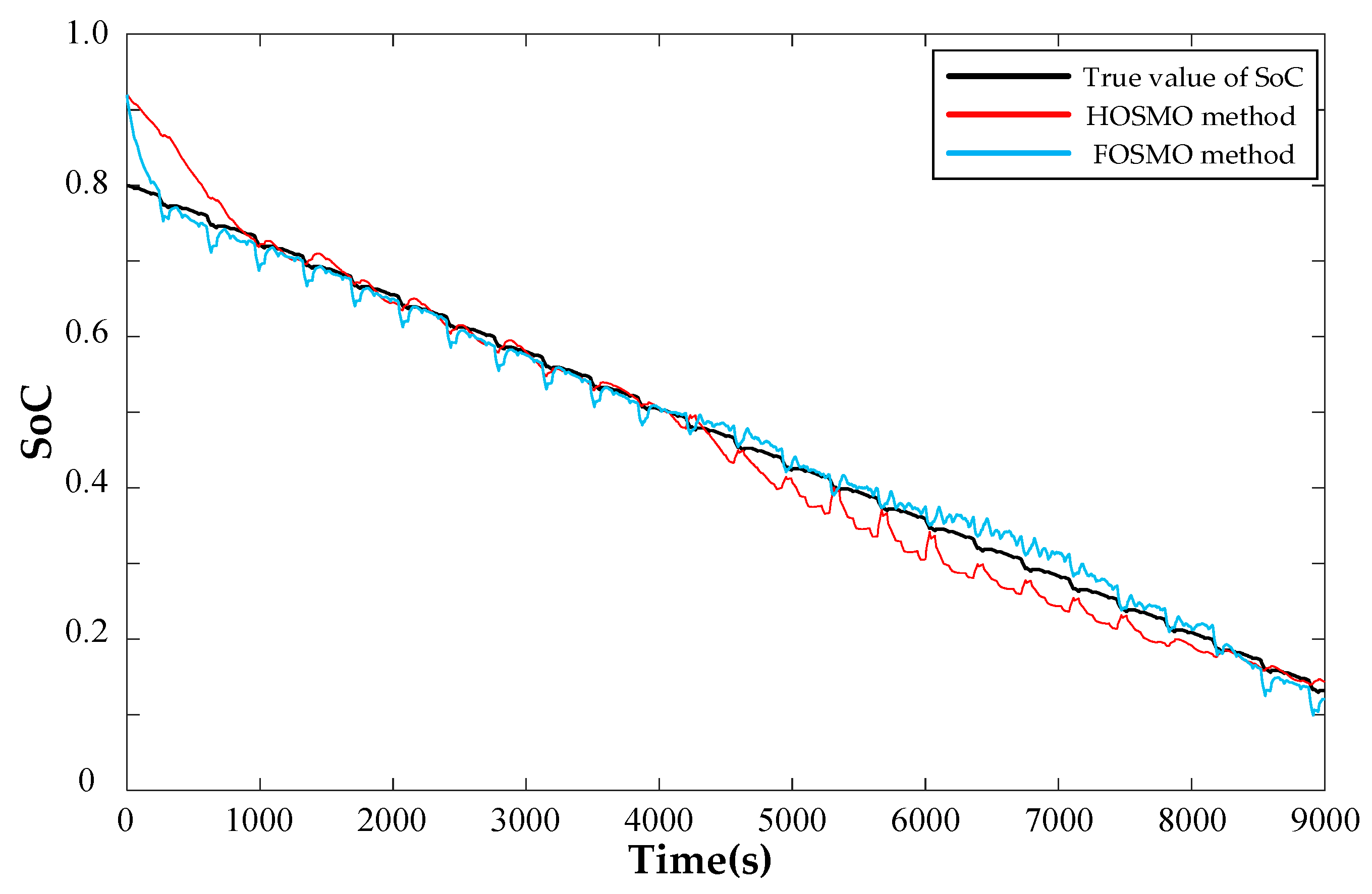 Batteries 09 00213 g005