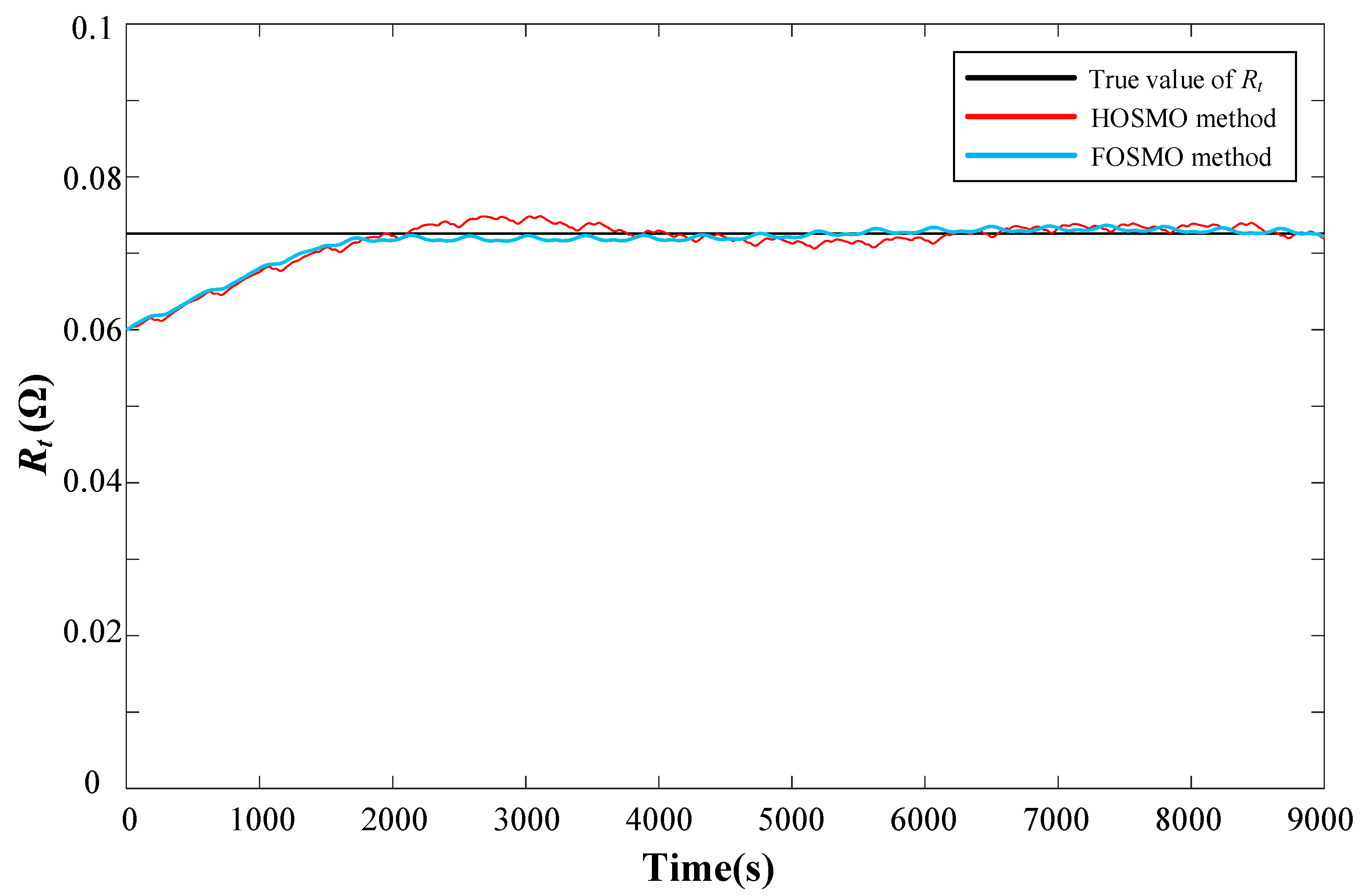 Batteries 09 00213 g009