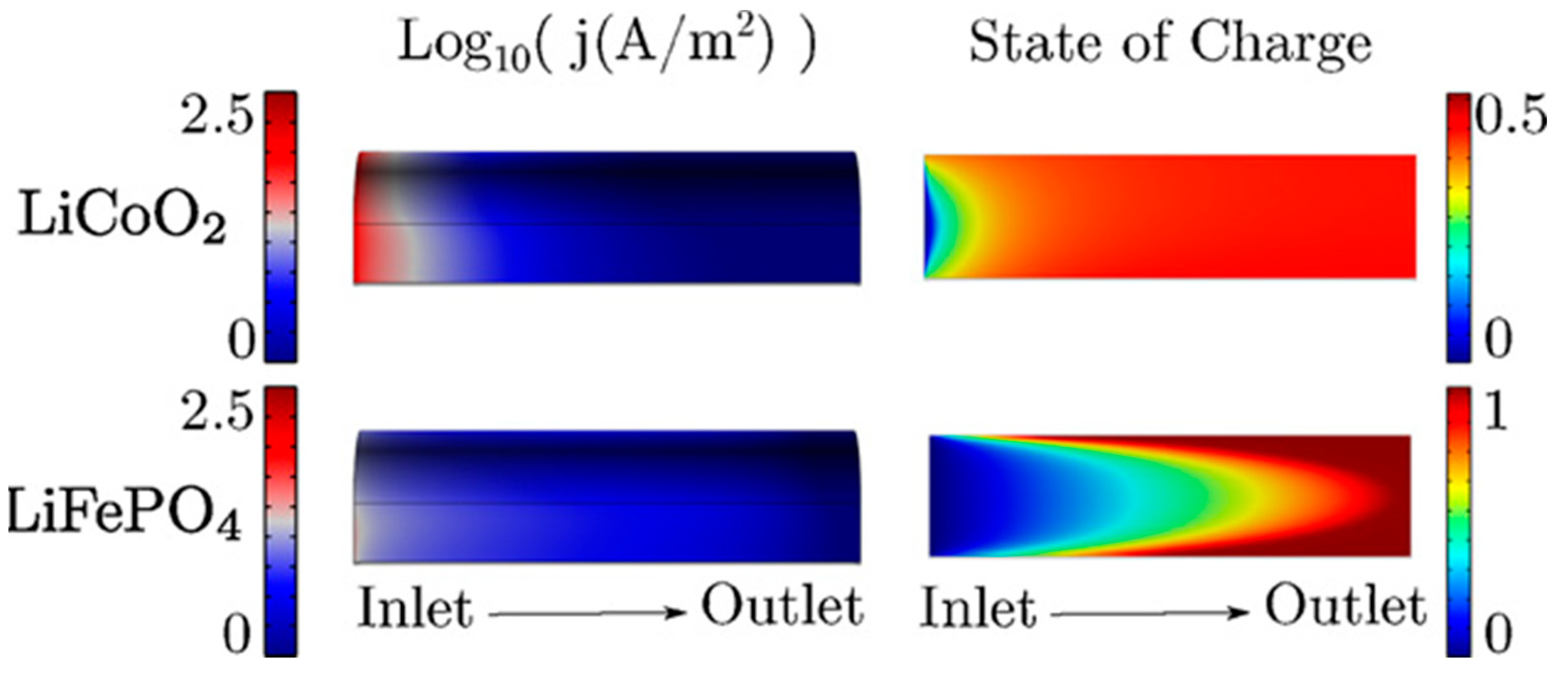 Batteries 09 00215 g002 Batteries 09 00215 g002