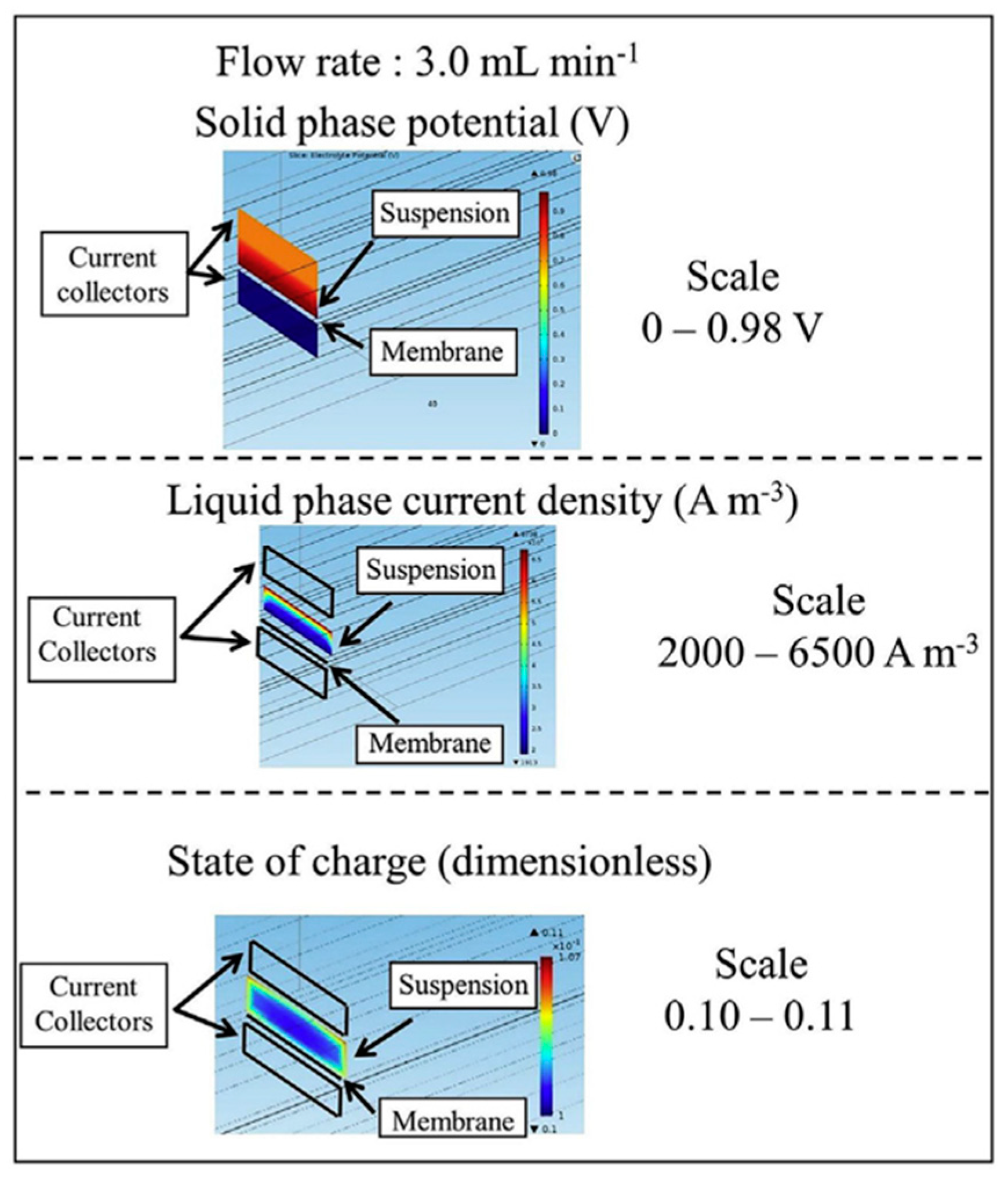 Batteries 09 00215 g003 Batteries 09 00215 g003