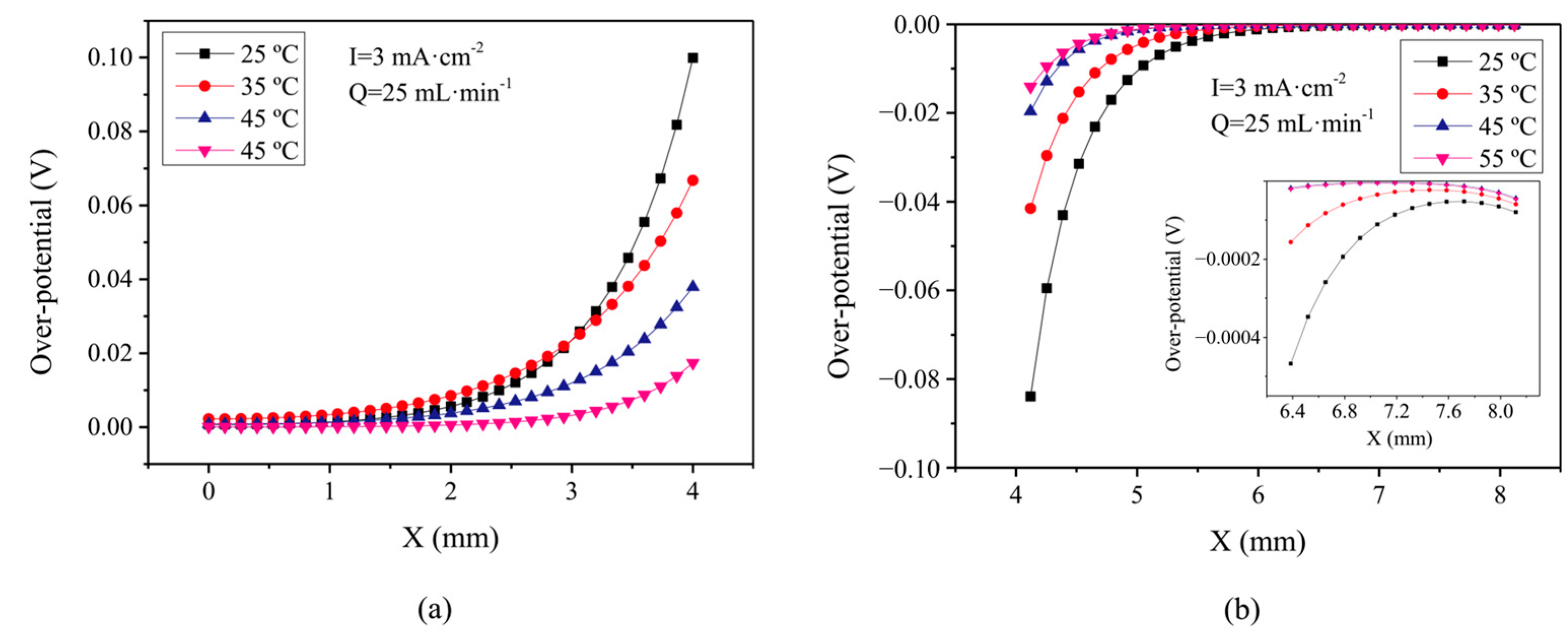 Batteries 09 00215 g005 Batteries 09 00215 g005