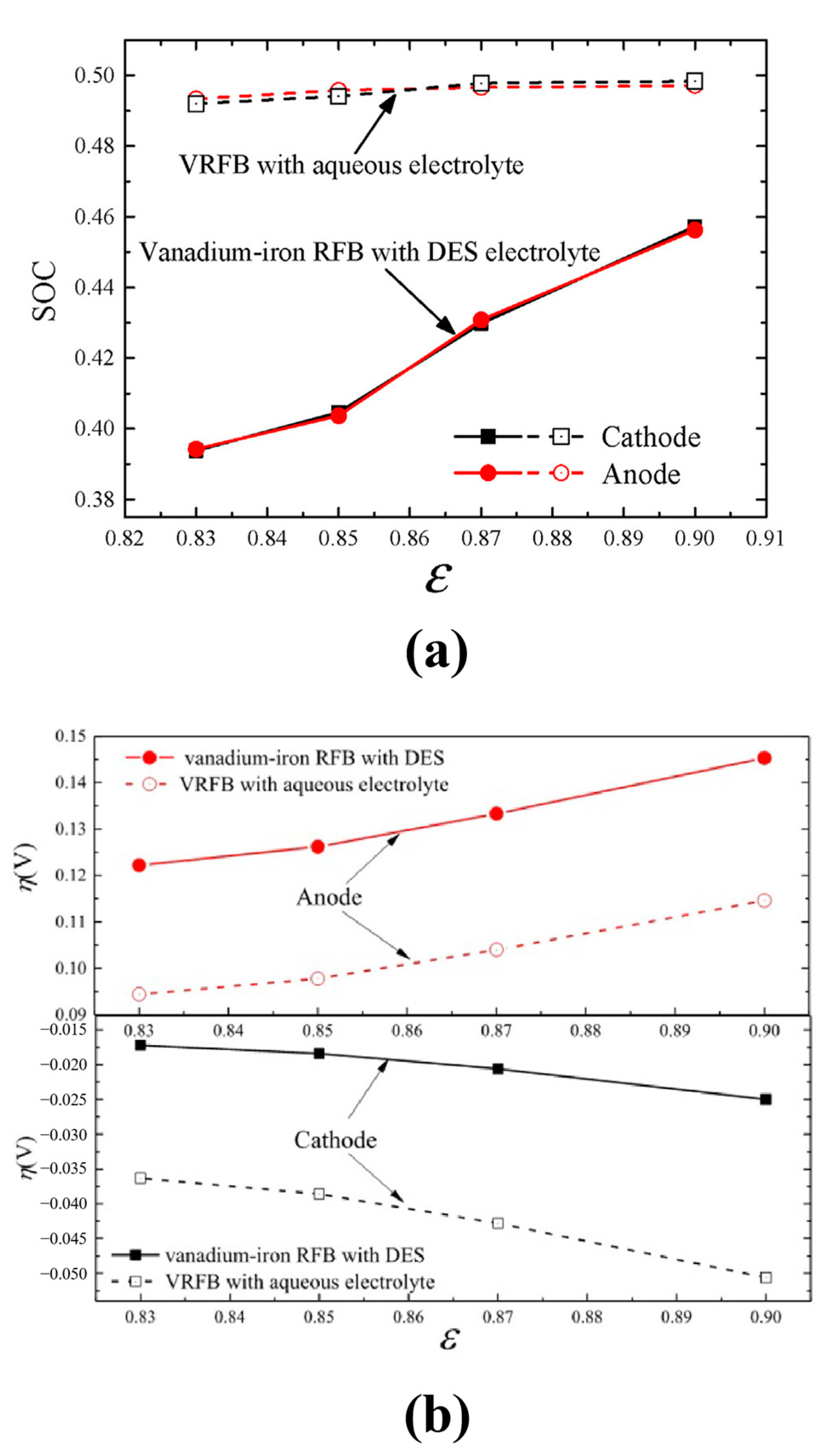 Batteries 09 00215 g007 Batteries 09 00215 g007