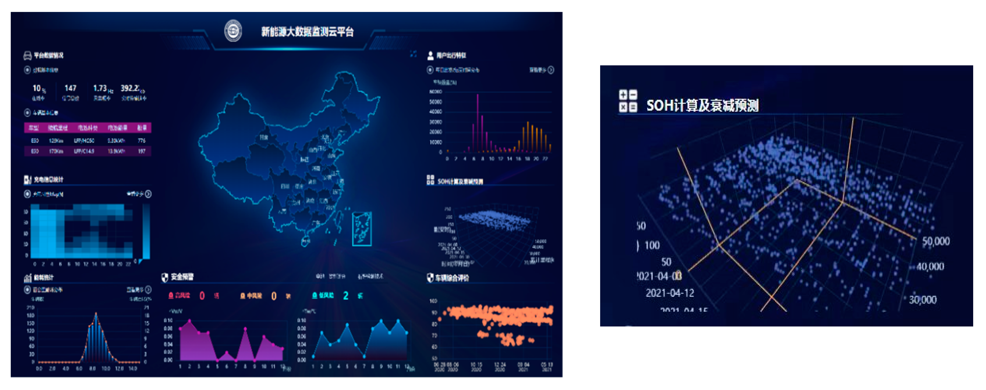 Identification and Error Analysis of Lithium-Ion Battery Oriented to ...