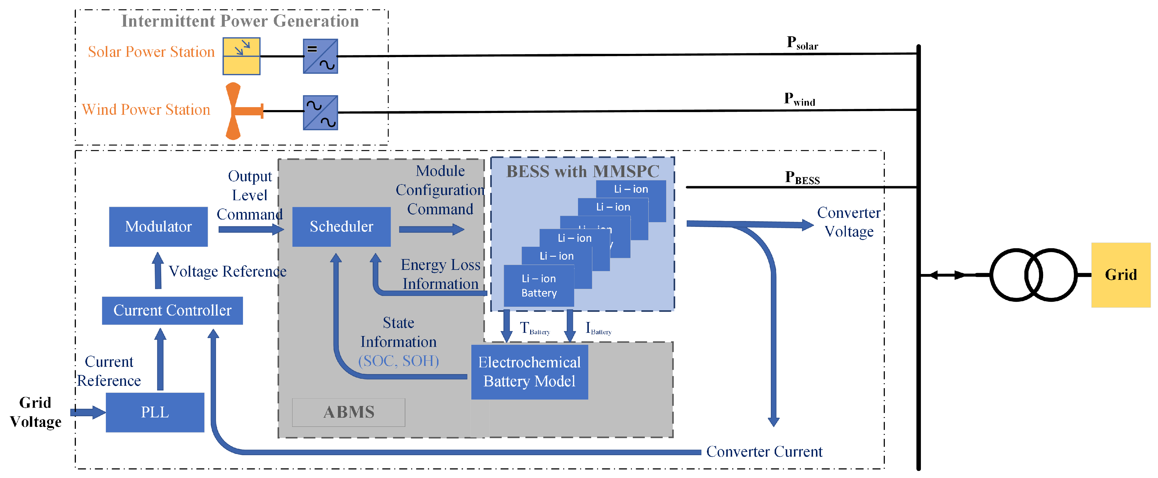 Batteries 09 00217 g003 Batteries 09 00217 g003