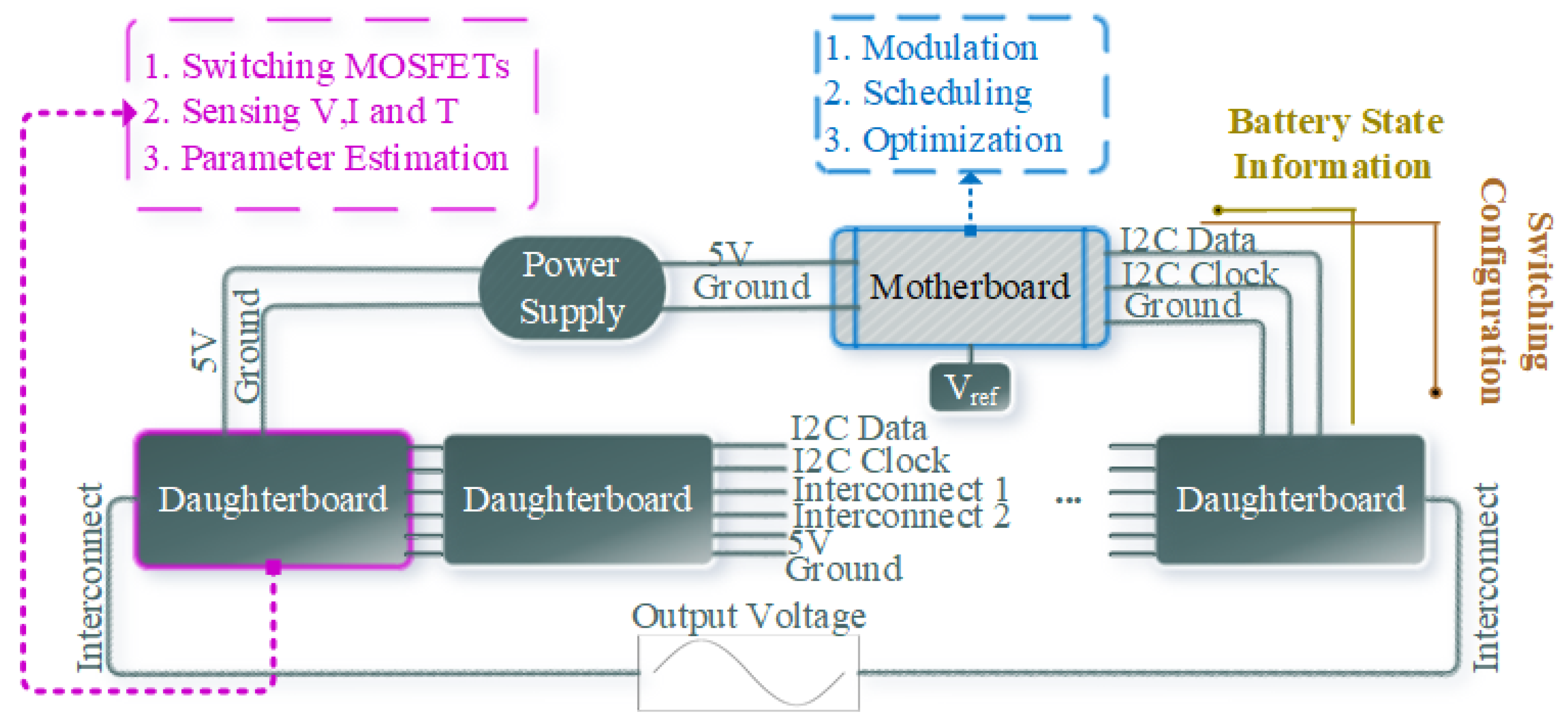 Batteries 09 00217 g007 Batteries 09 00217 g007