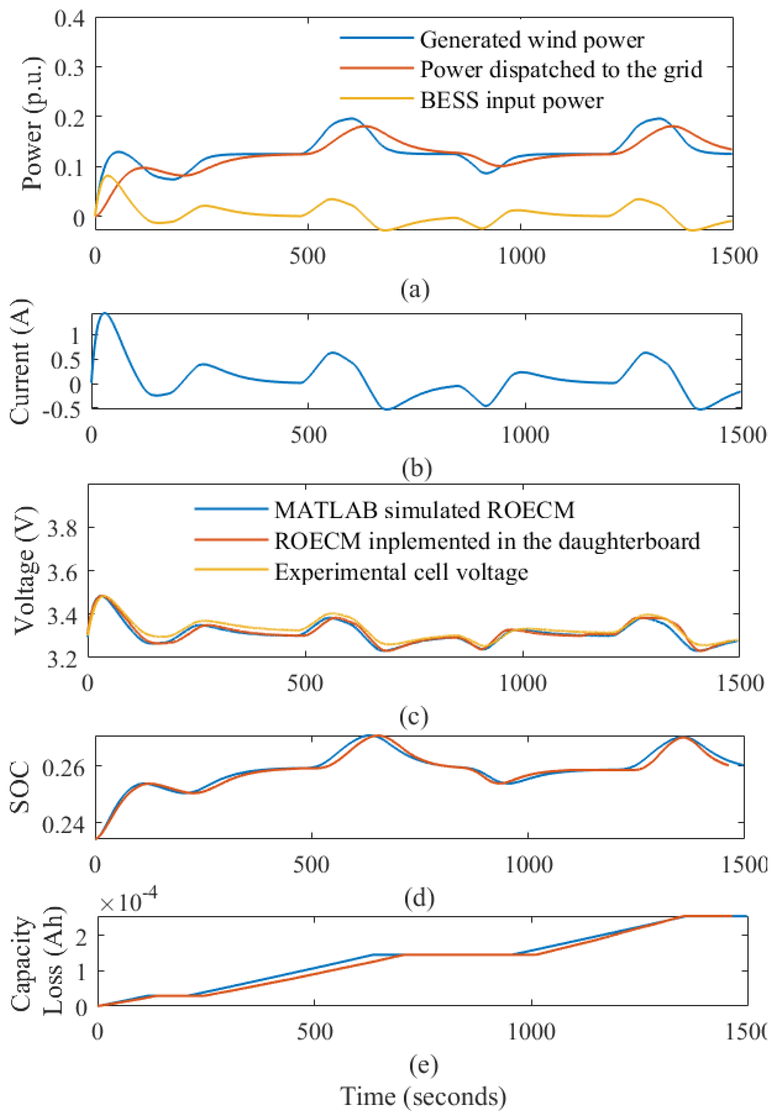 Batteries 09 00217 g011 Batteries 09 00217 g011