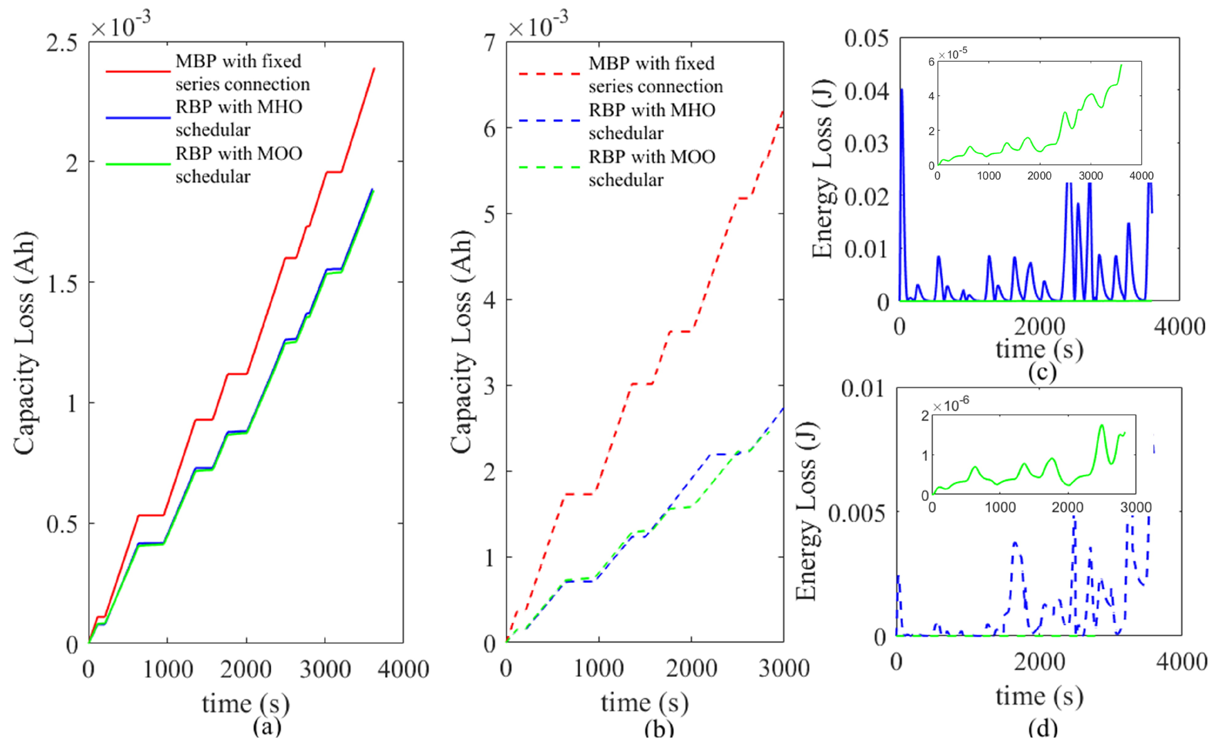 Batteries 09 00217 g012 Batteries 09 00217 g012