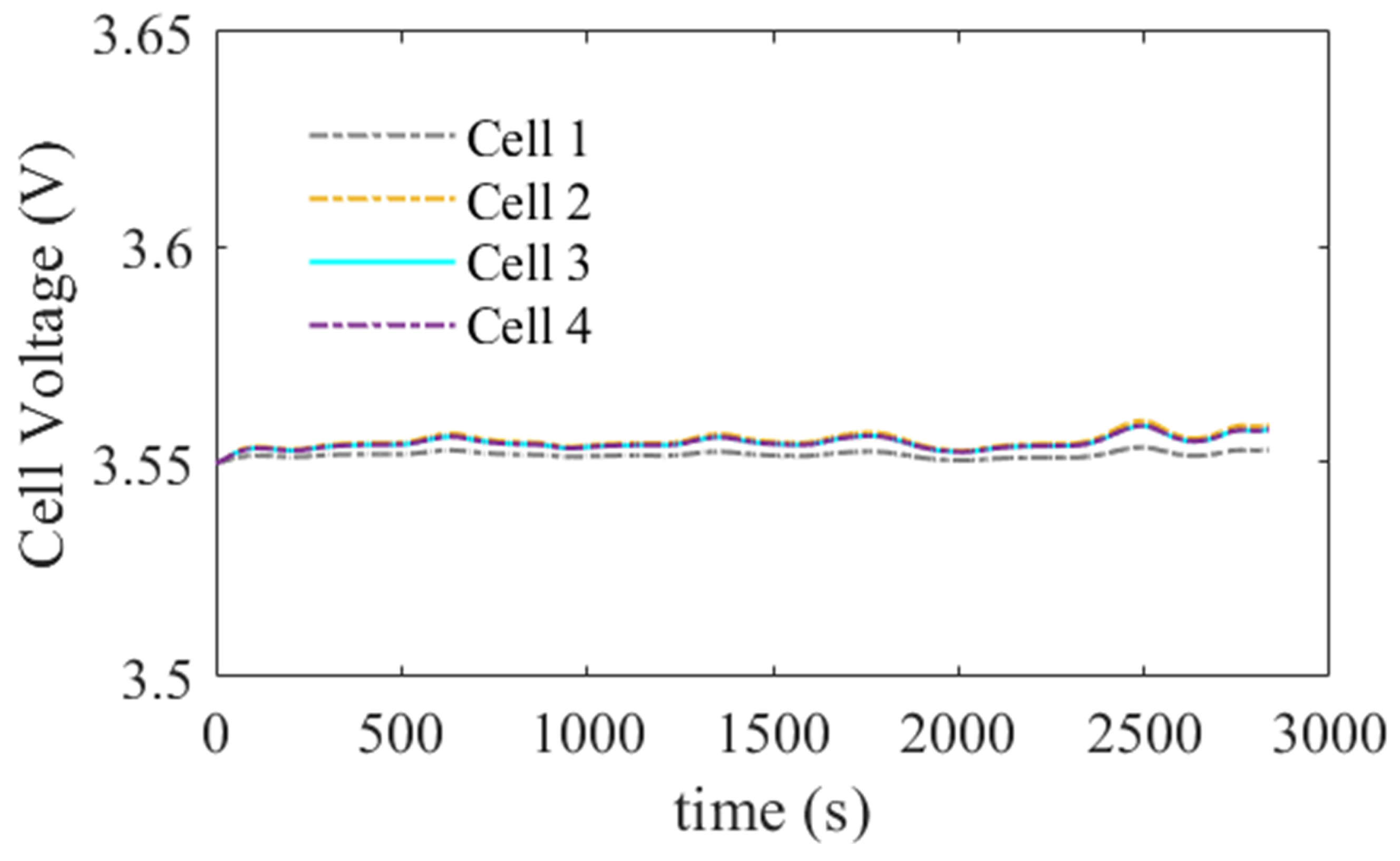 Batteries 09 00217 g013 Batteries 09 00217 g013