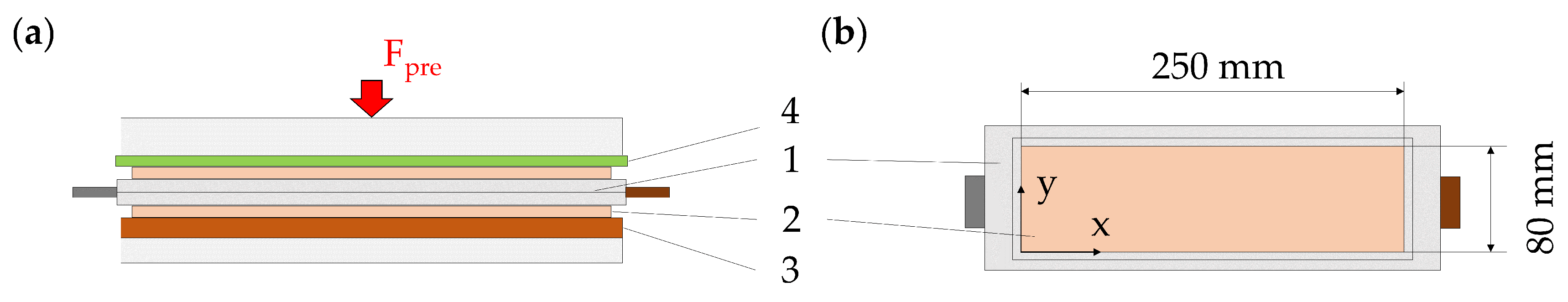 Batteries 09 00218 g001 Batteries 09 00218 g001