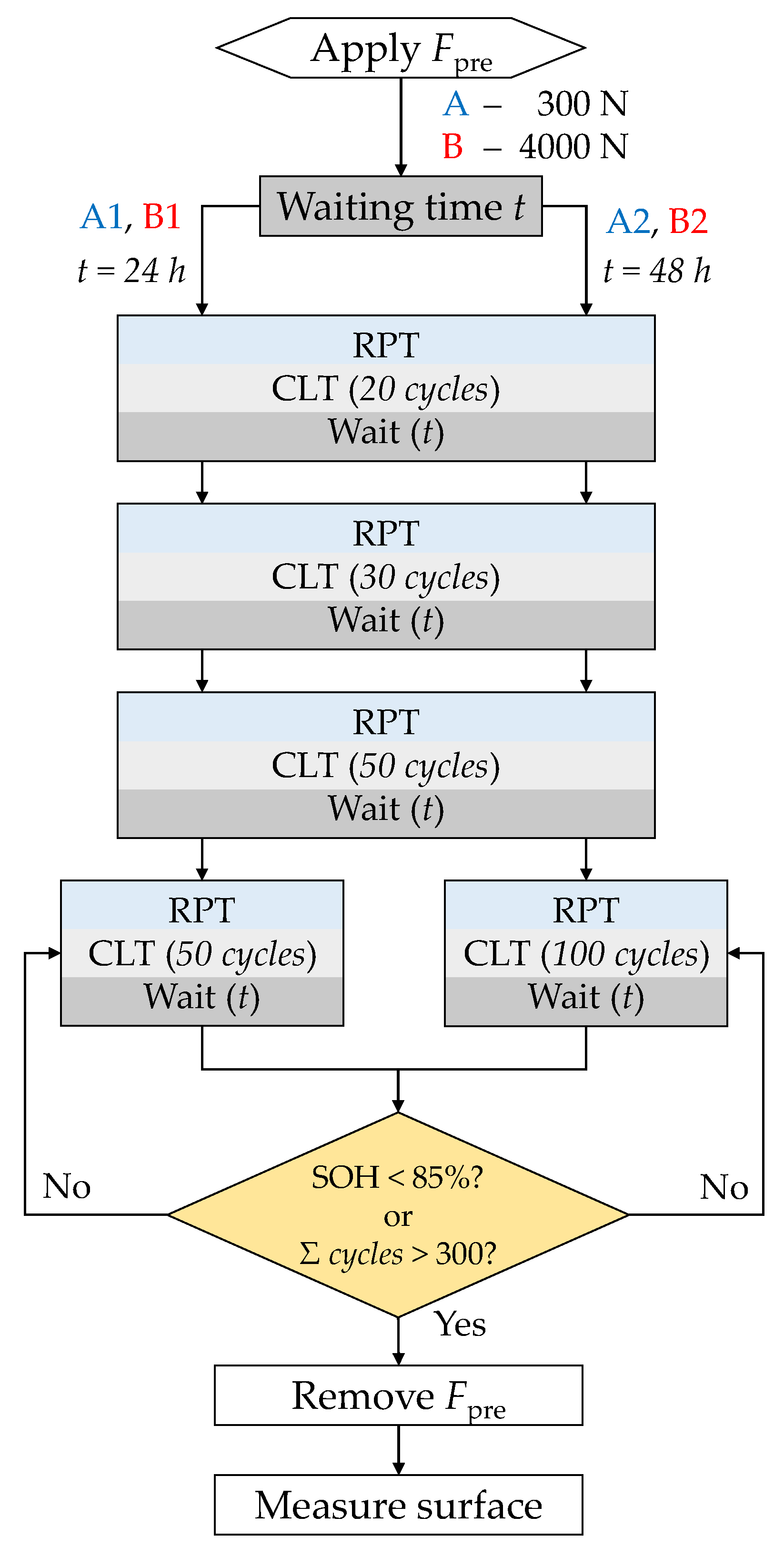 Batteries 09 00218 g003 Batteries 09 00218 g003