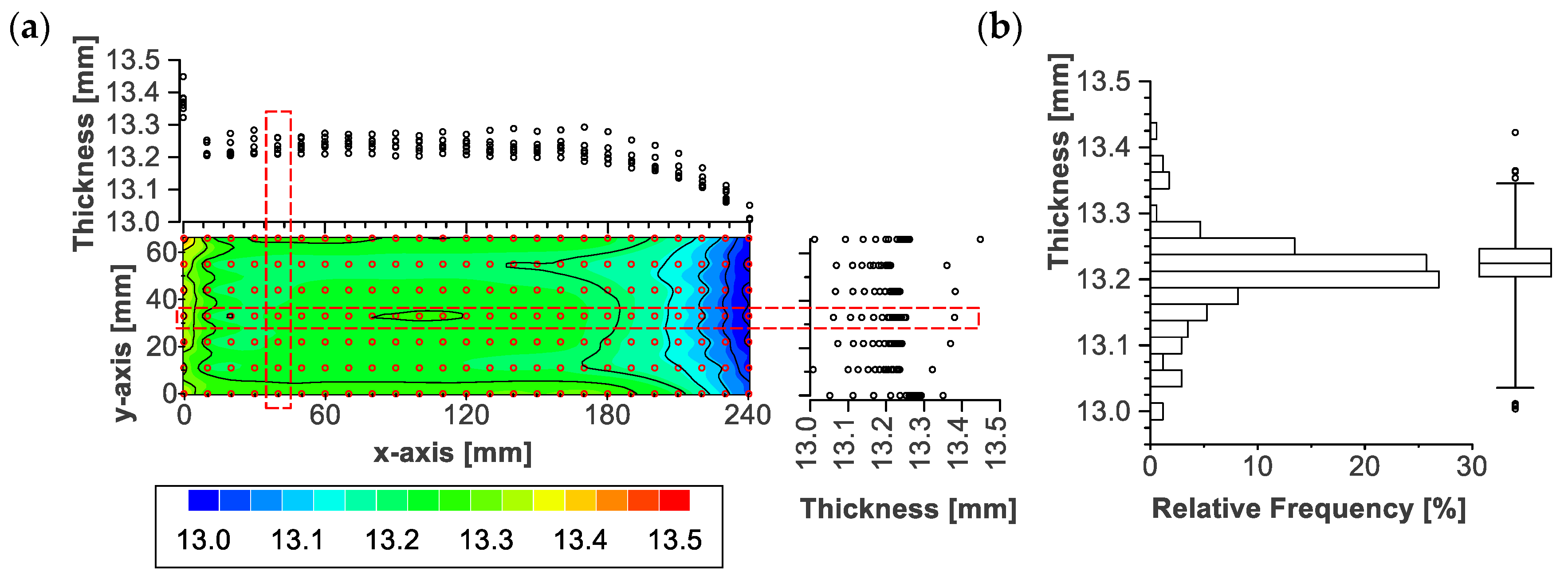 Batteries 09 00218 g005 Batteries 09 00218 g005