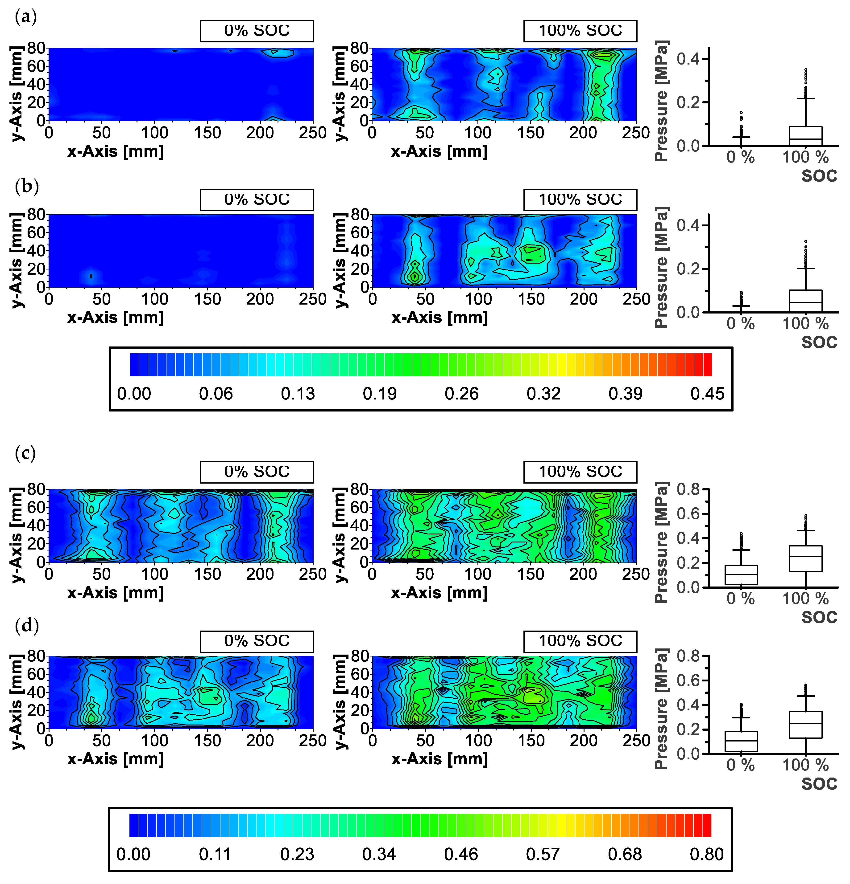 Batteries 09 00218 g006 Batteries 09 00218 g006