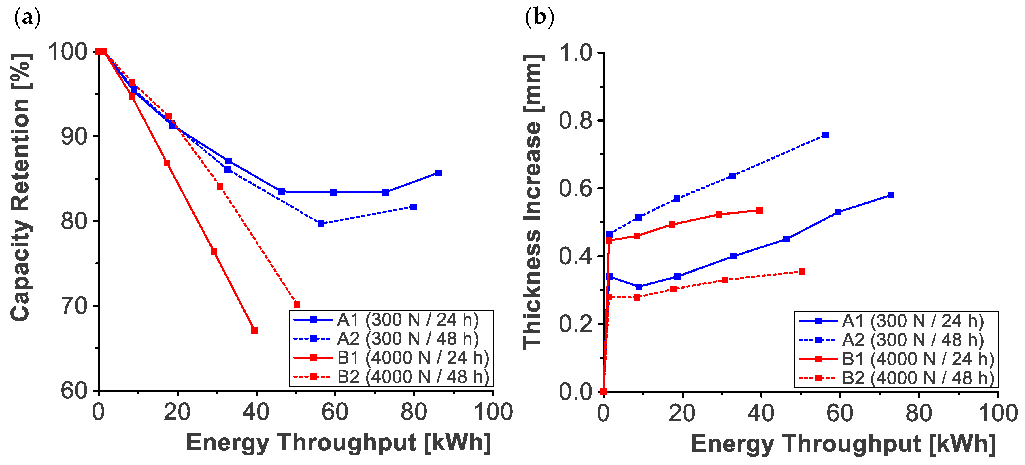 Batteries 09 00218 g007 Batteries 09 00218 g007