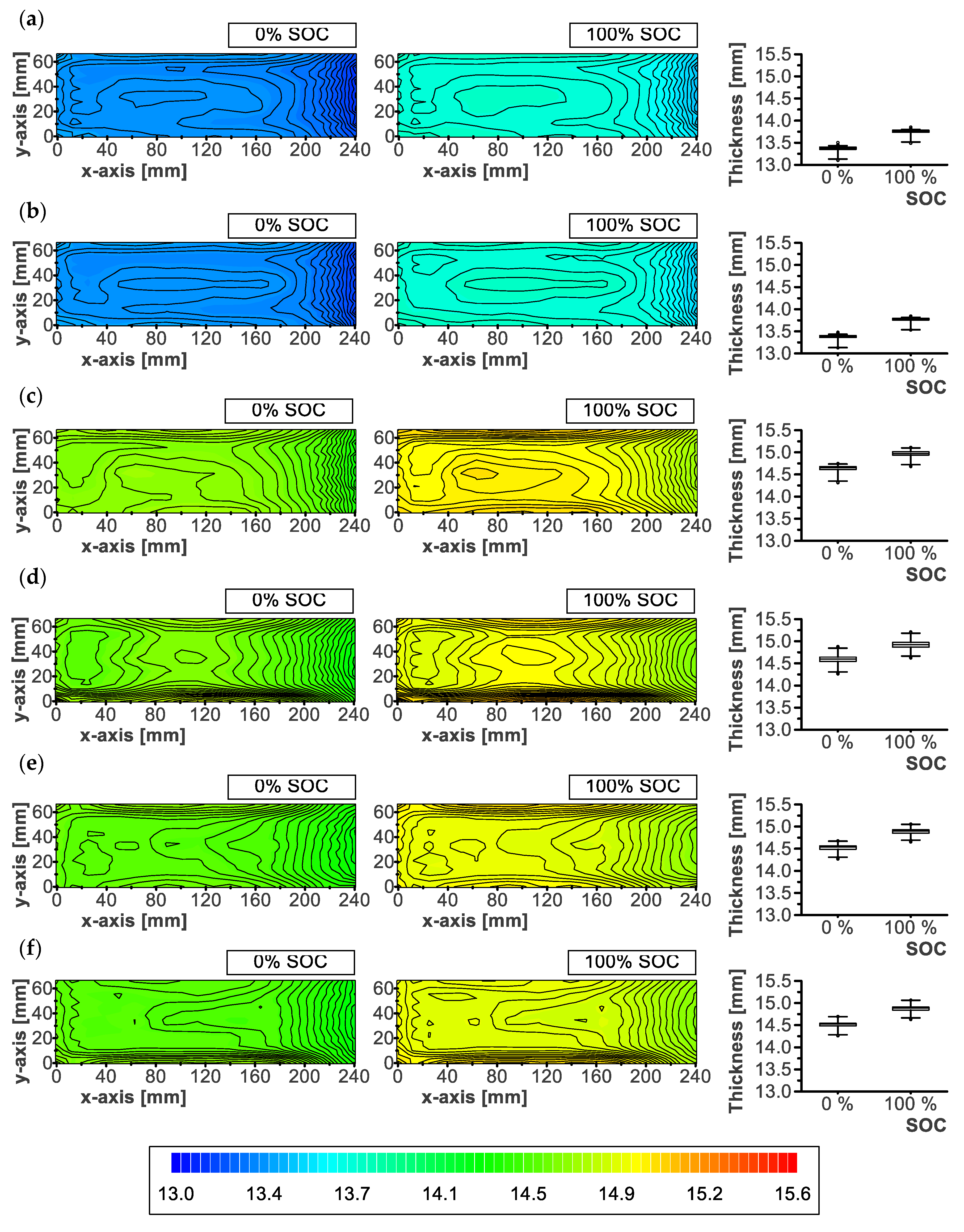 Batteries 09 00218 g008 Batteries 09 00218 g008