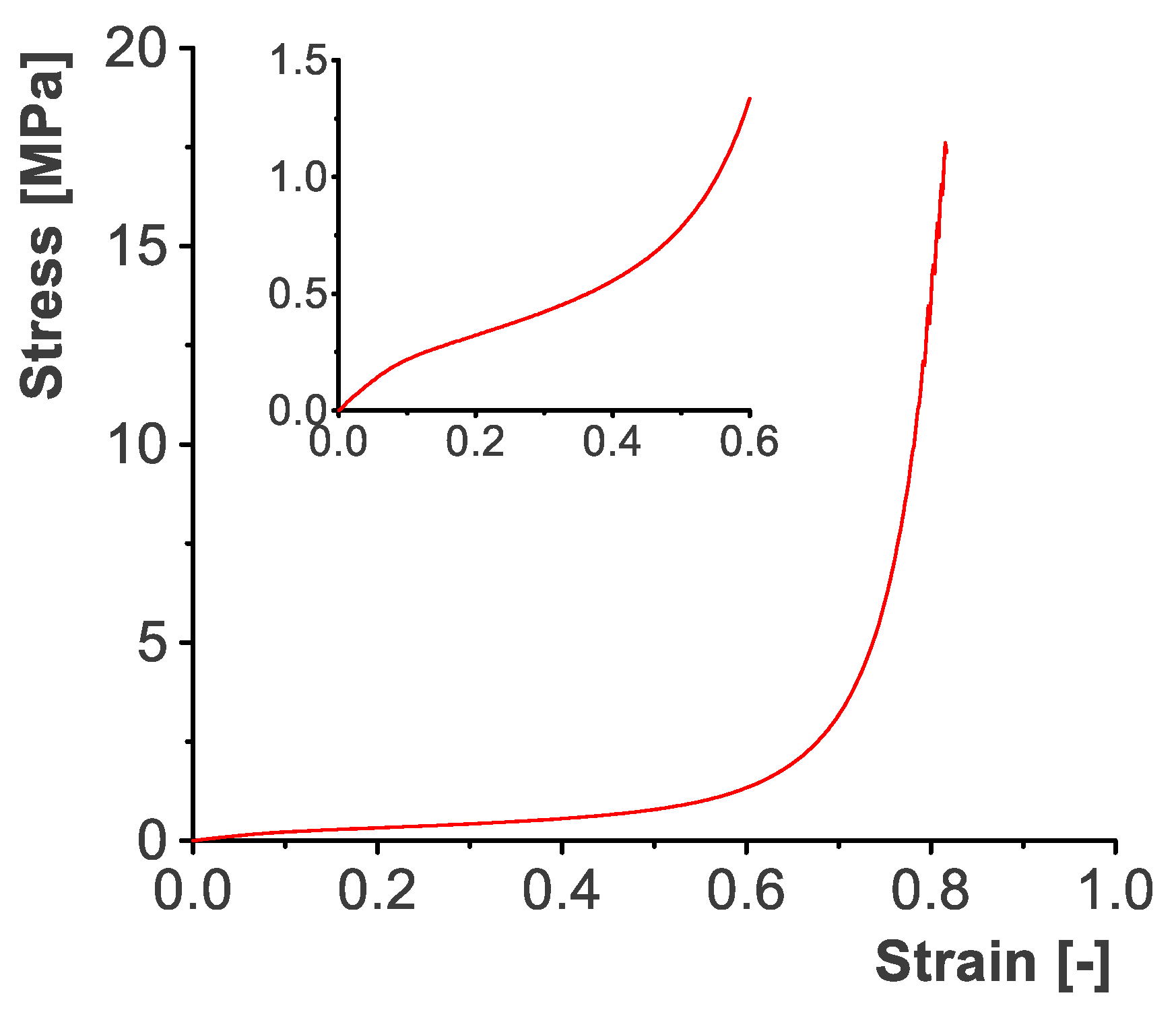 Batteries 09 00218 g0a1 Batteries 09 00218 g0a1
