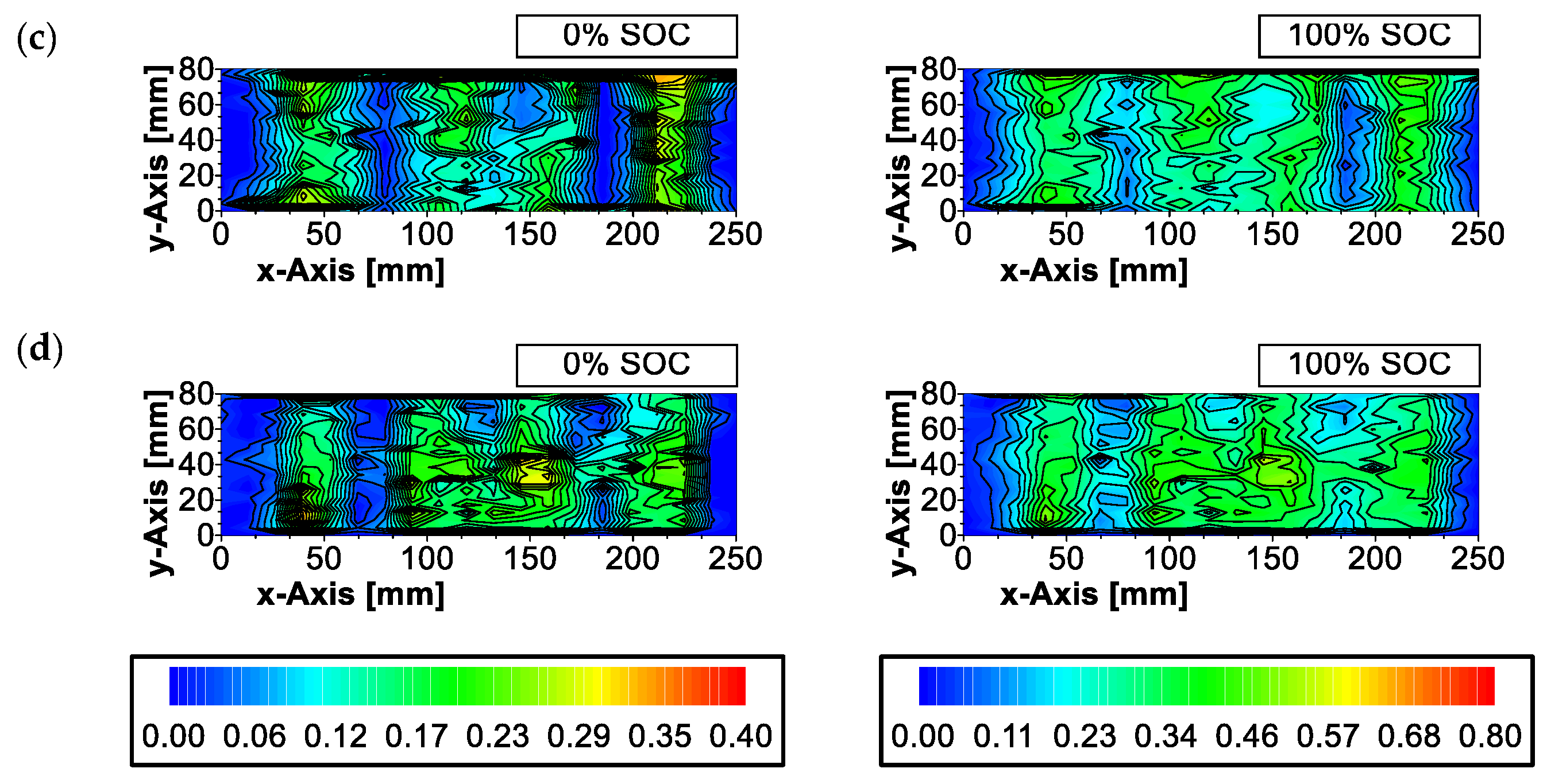 Batteries 09 00218 g0a2b Batteries 09 00218 g0a2b