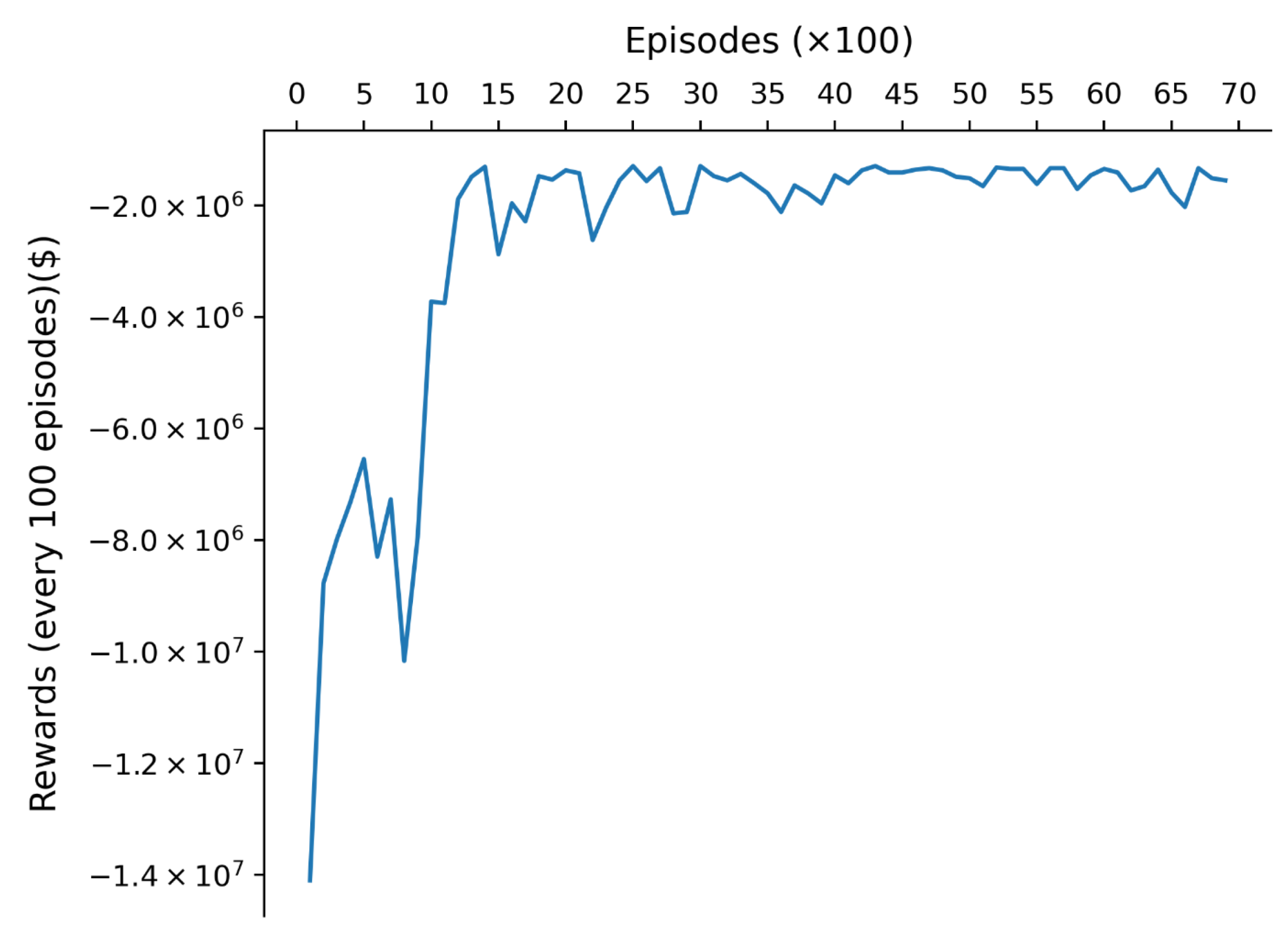 Batteries 09 00219 g002 Batteries 09 00219 g002
