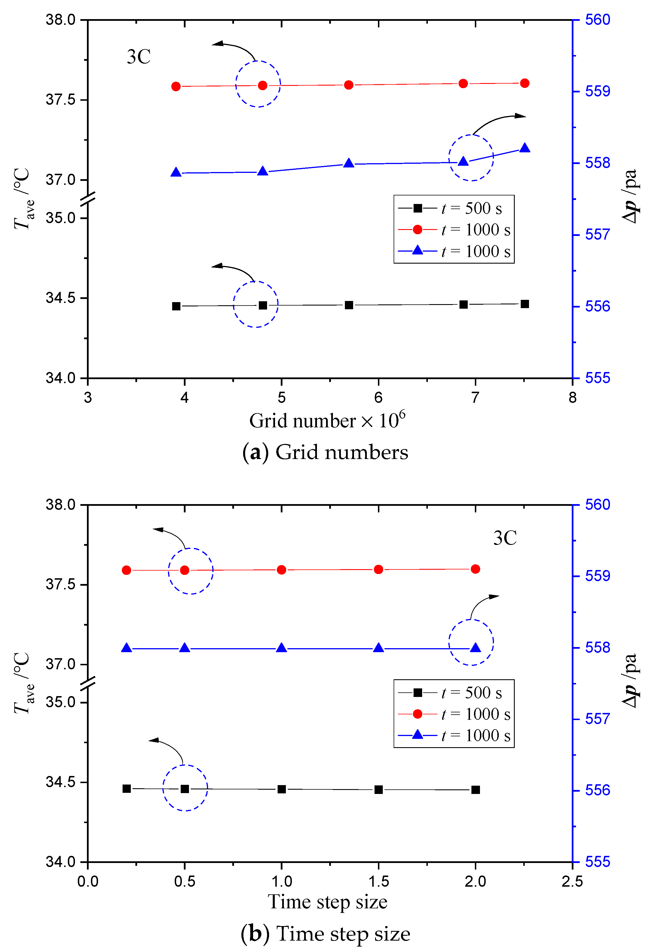 Batteries 09 00220 g005 Batteries 09 00220 g005