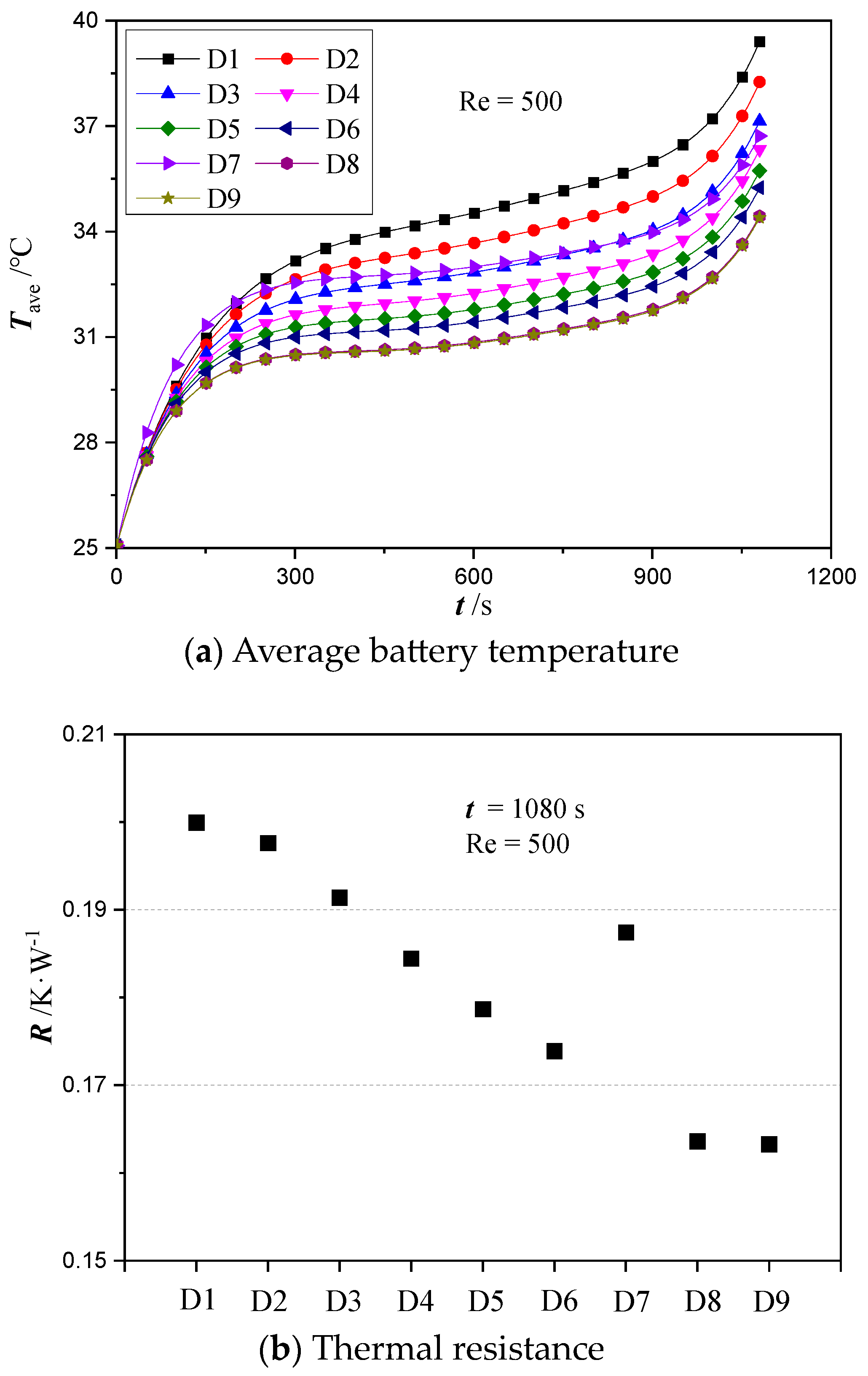 Batteries 09 00220 g009 Batteries 09 00220 g009