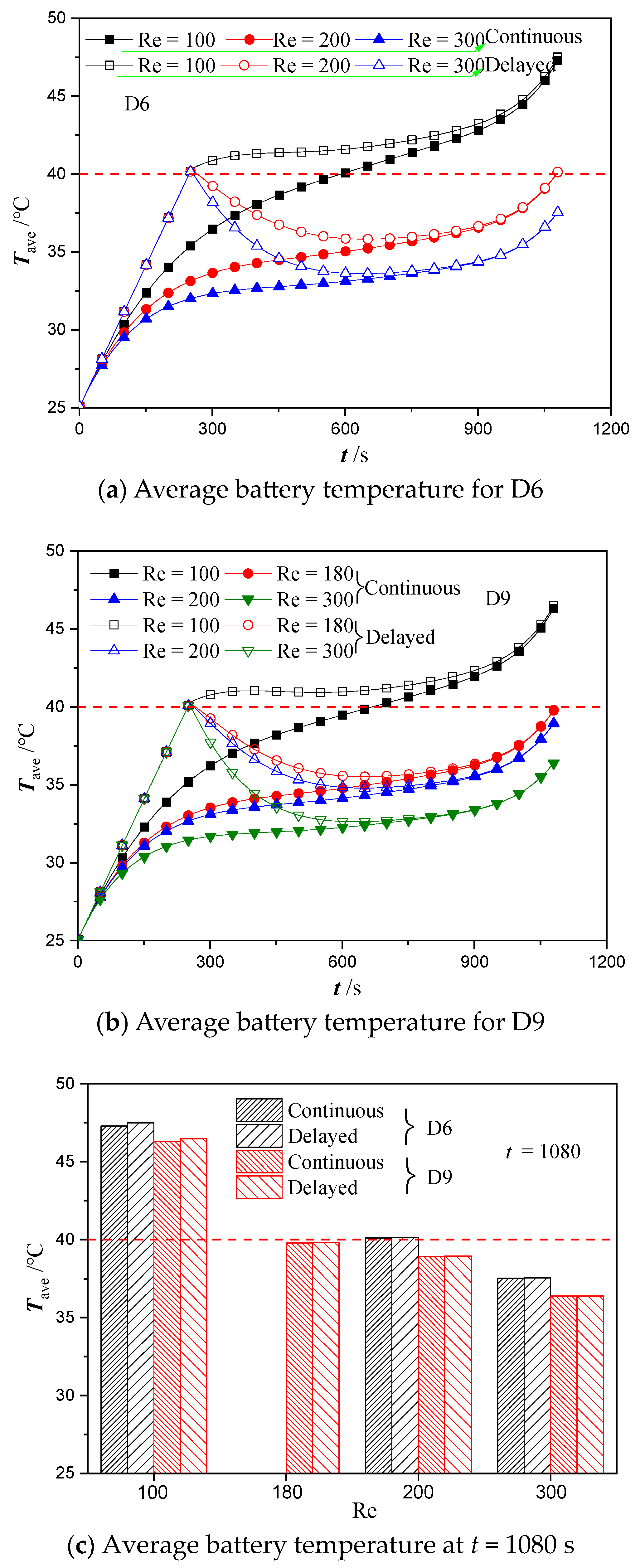 Batteries 09 00220 g012 Batteries 09 00220 g012