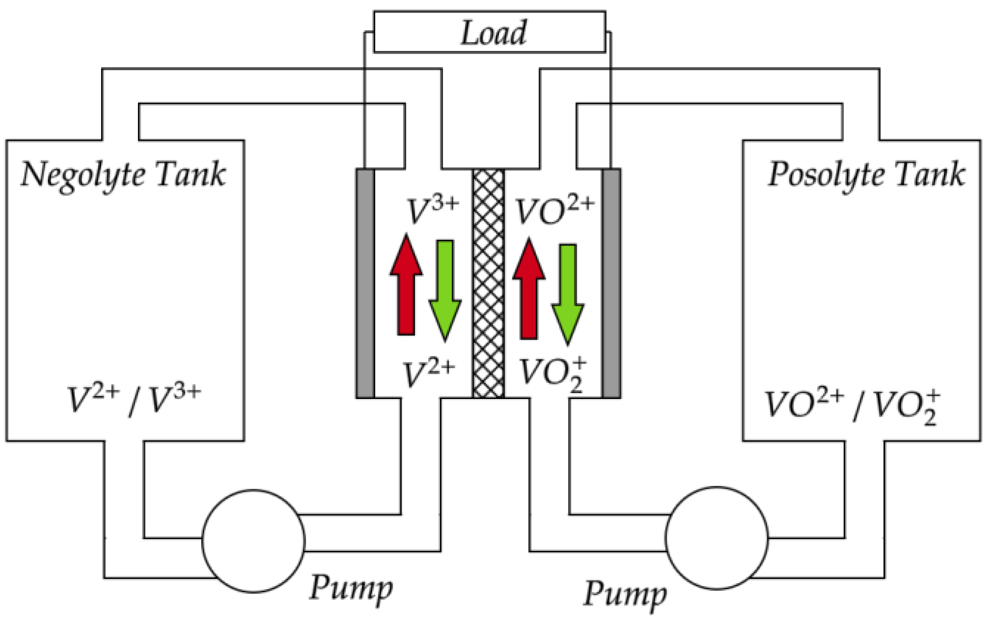 Batteries 09 00221 g001 Batteries 09 00221 g001