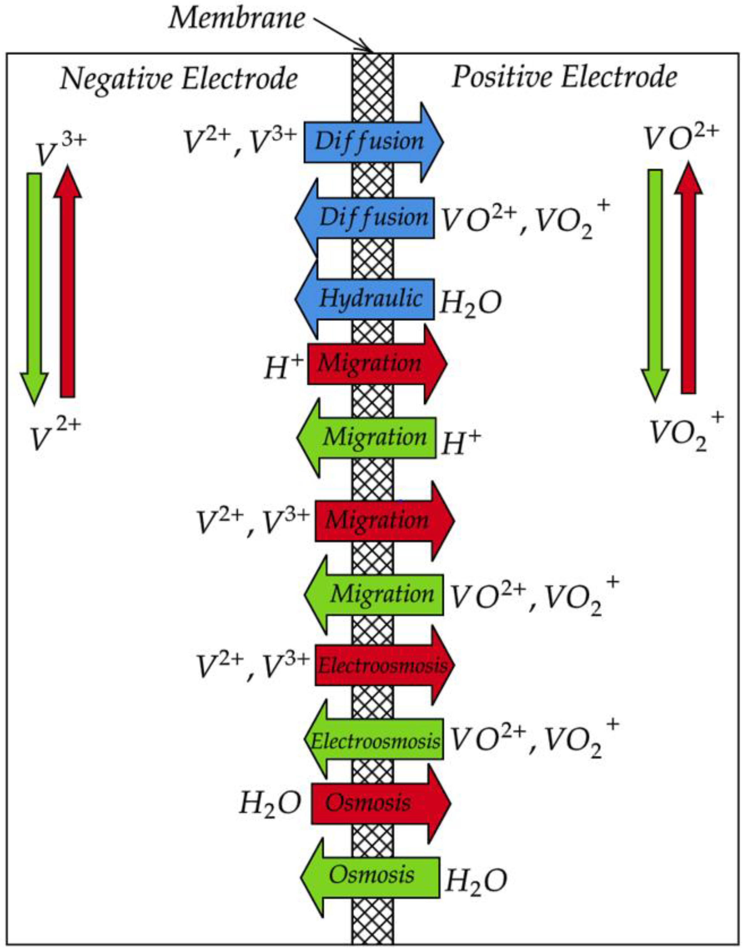 Batteries 09 00221 g003 Batteries 09 00221 g003